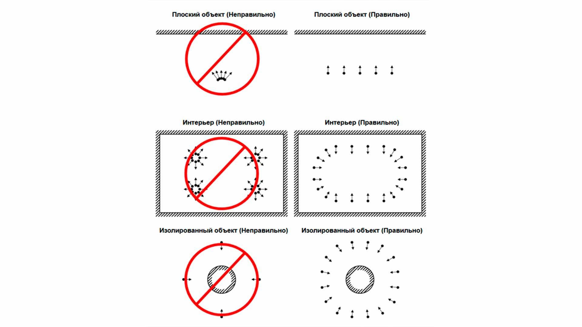 Как надо и как не надо устанавливать камеры для фотограмметрии