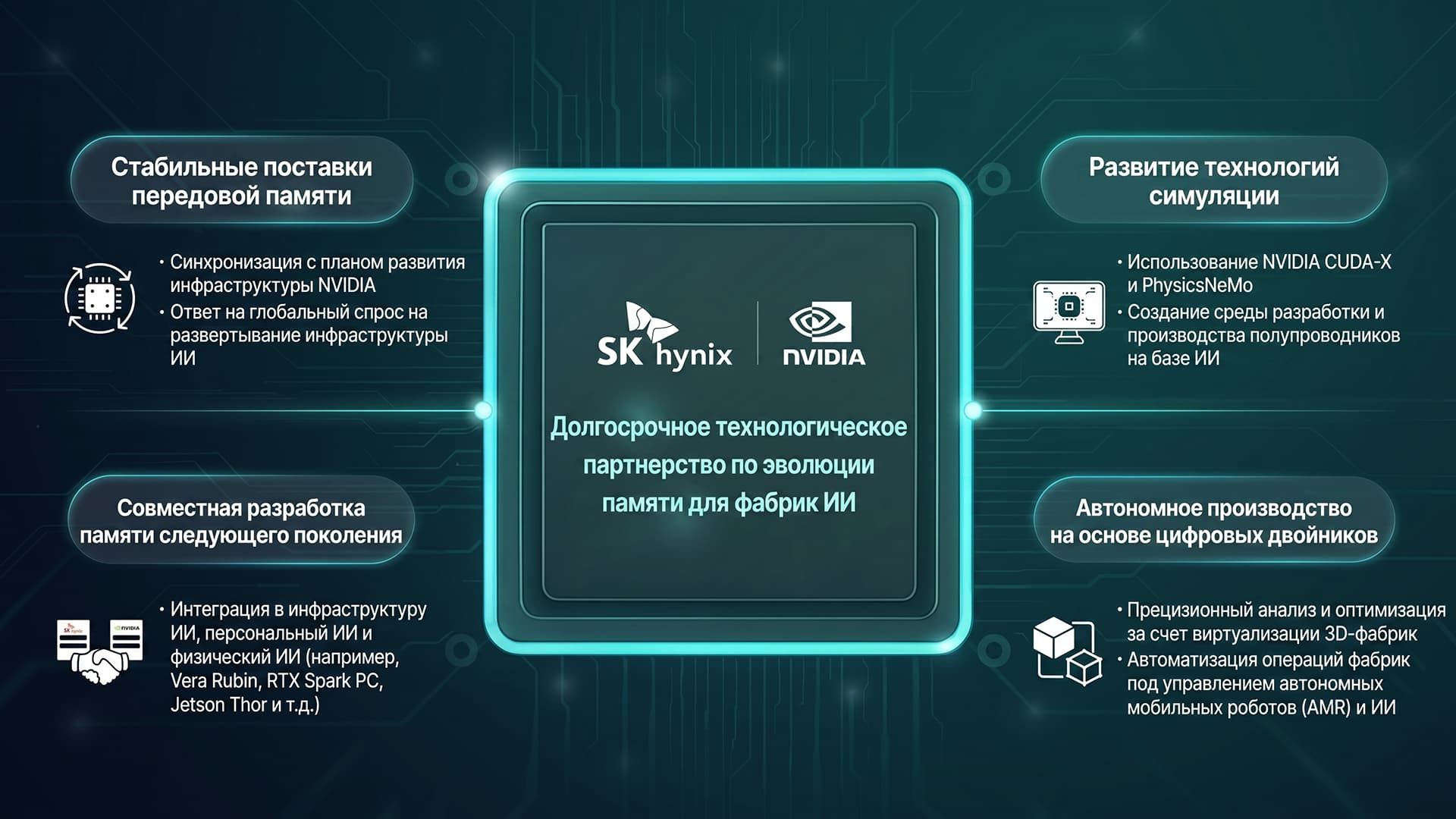 SK Hynix and NVIDIA