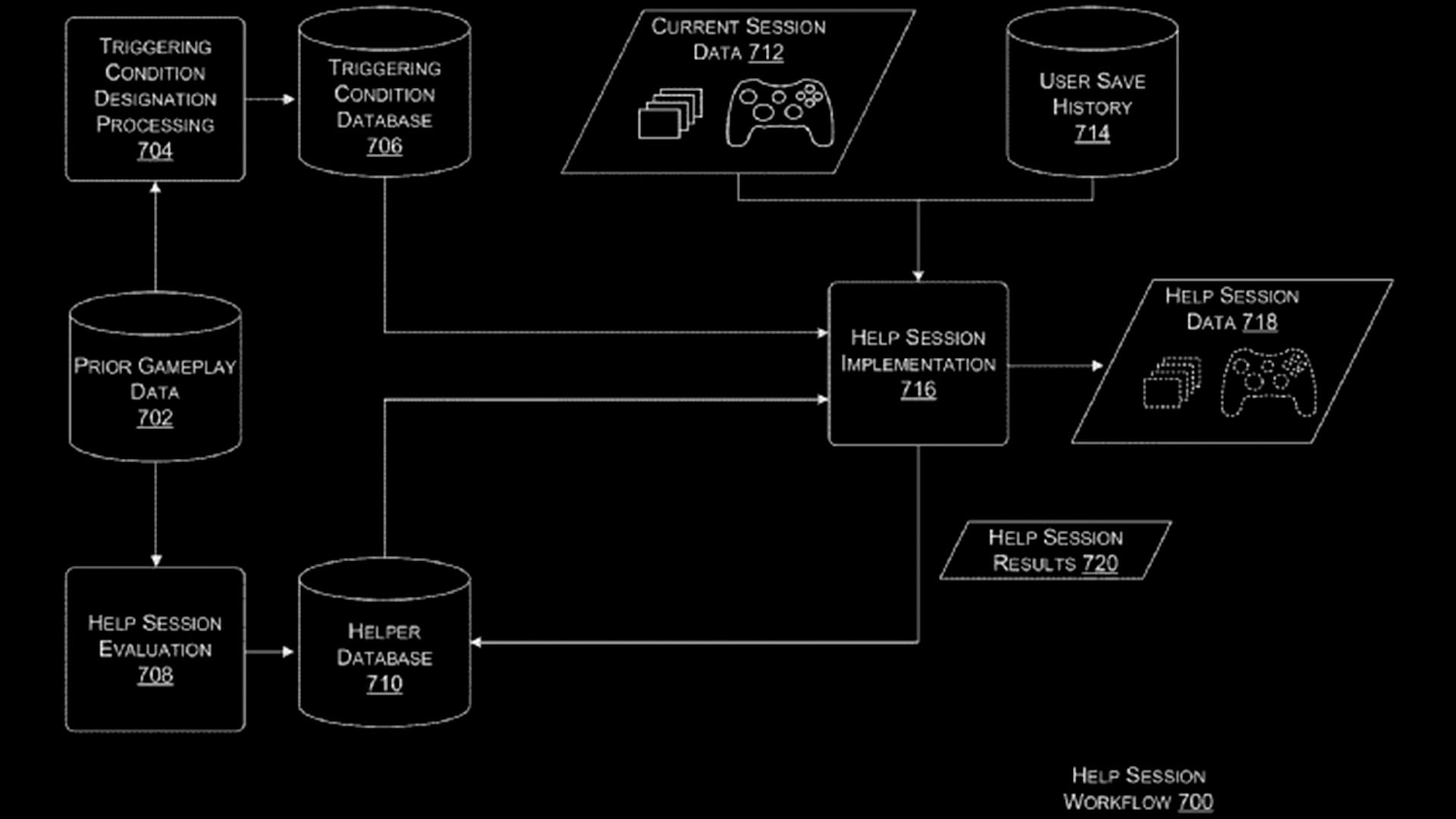 ИИ для игр Microsoft