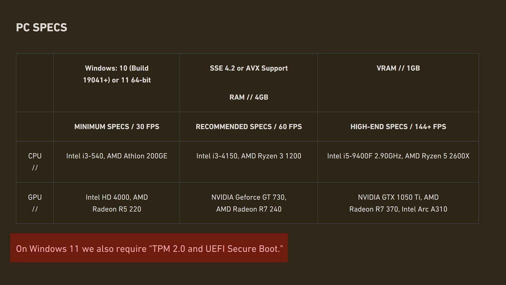 Системные требования Valorant
