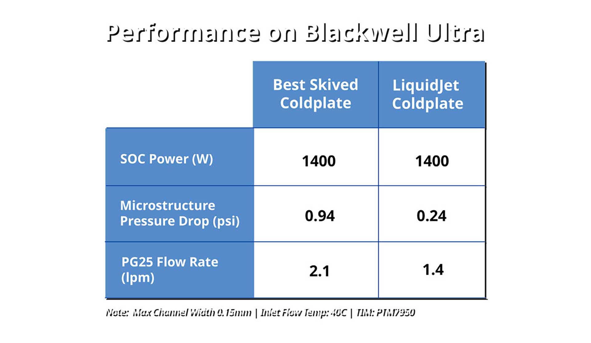 Frore Systems LiquidJet