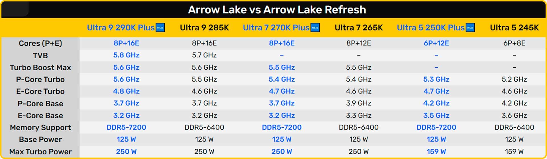 Intel Core Ultra 200