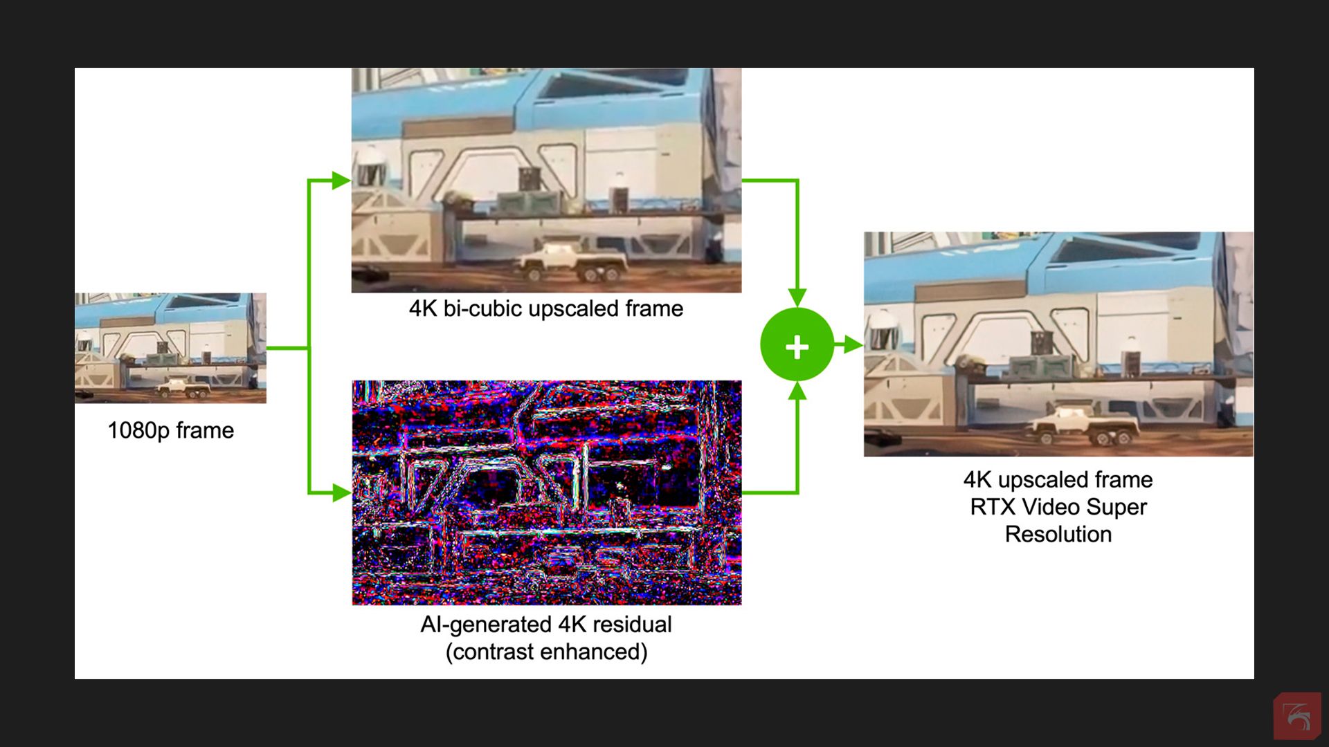 Как нейросети упрощают работу с 2D- и 3D-графикой 