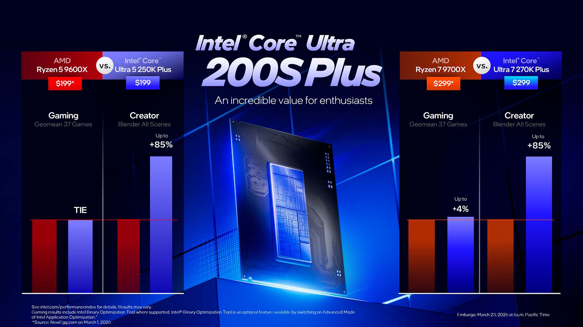 Core Ultra 200 plus