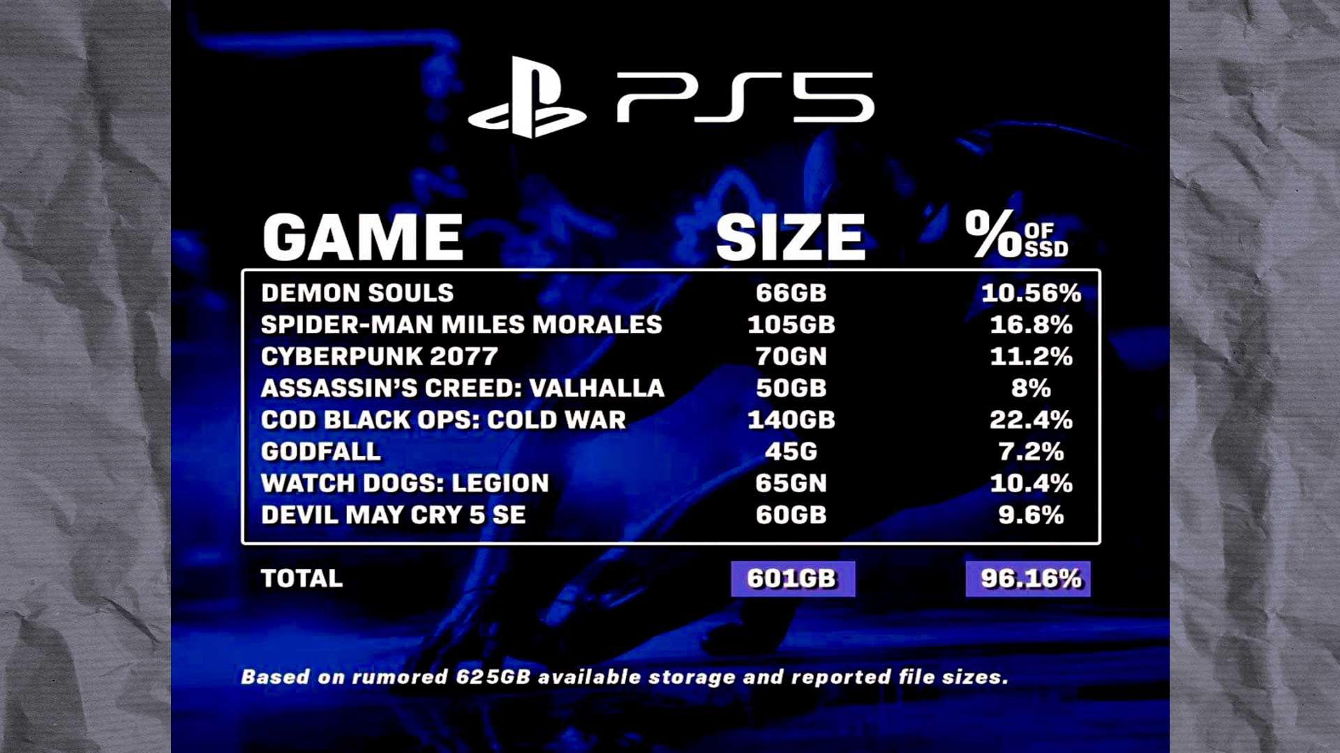 Объём SSD-накопителя PS5