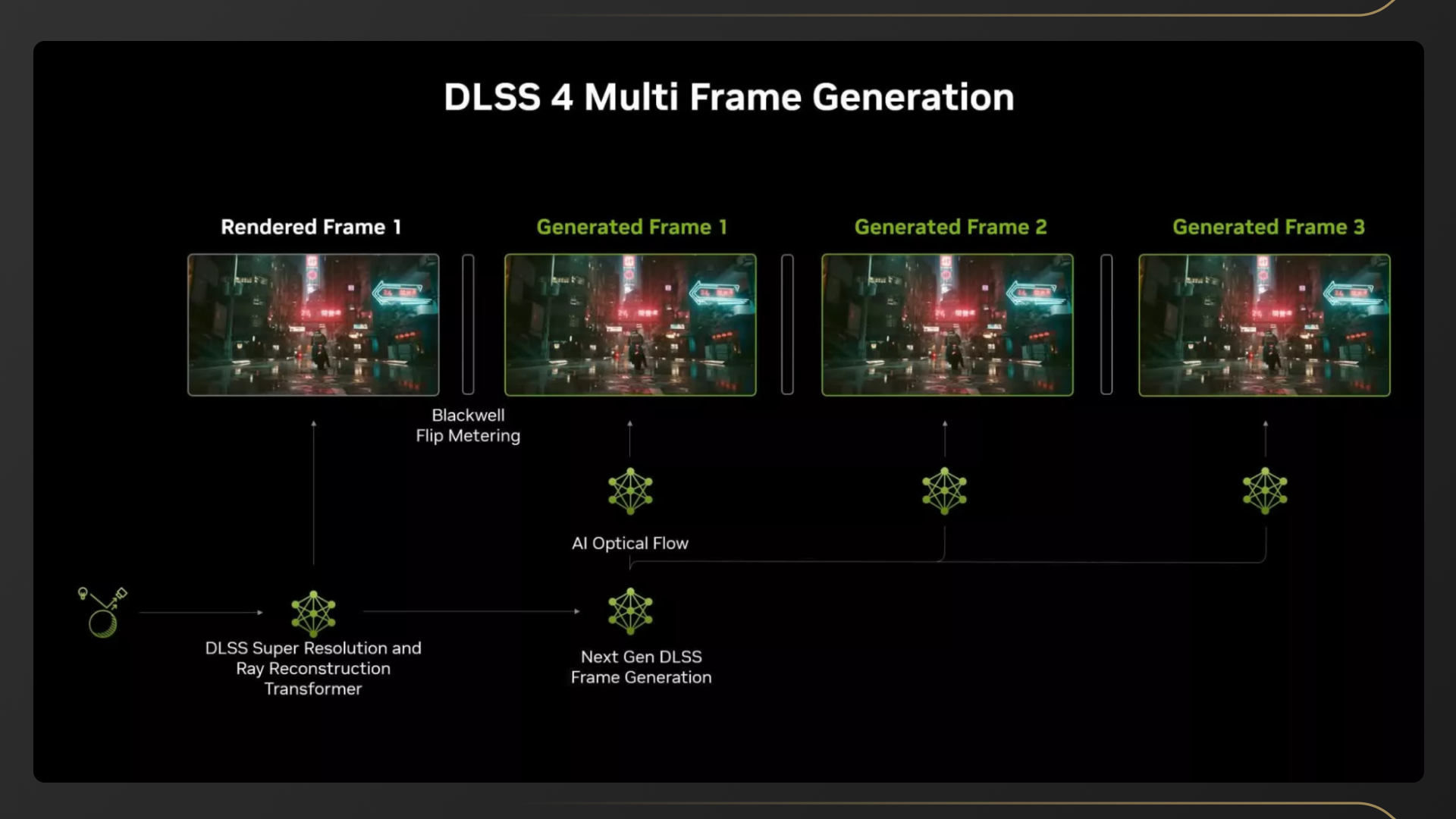 Обзор технологии NVIDIA DLSS 4