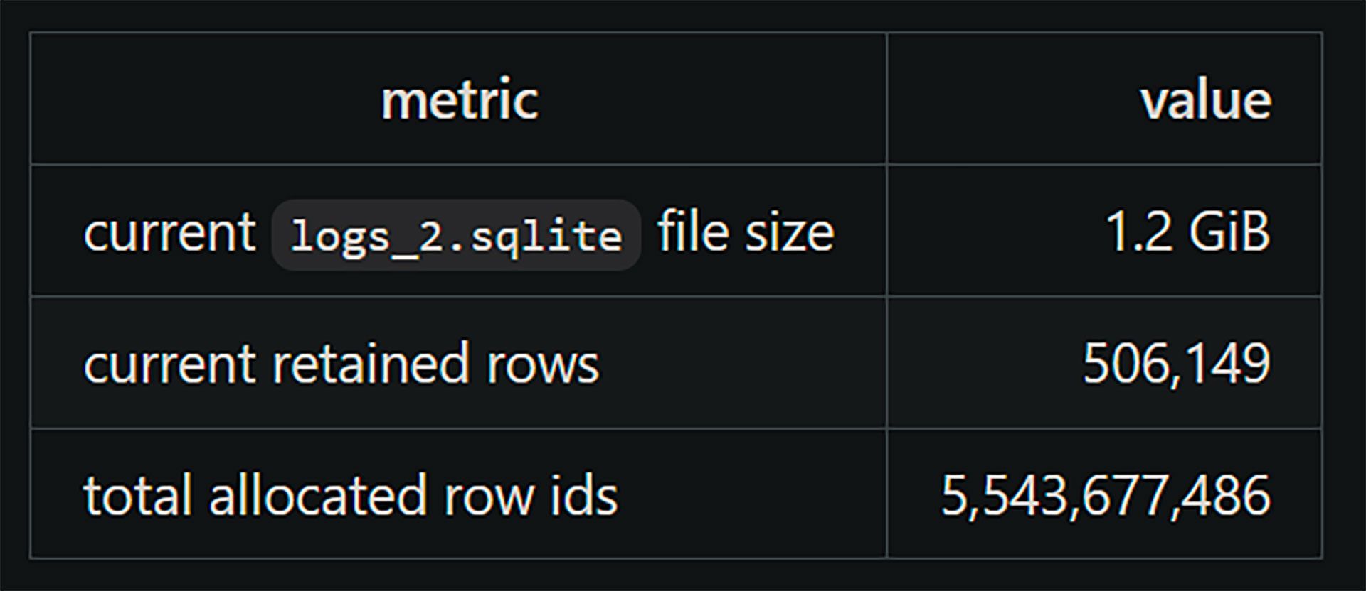 Codex SSD bug