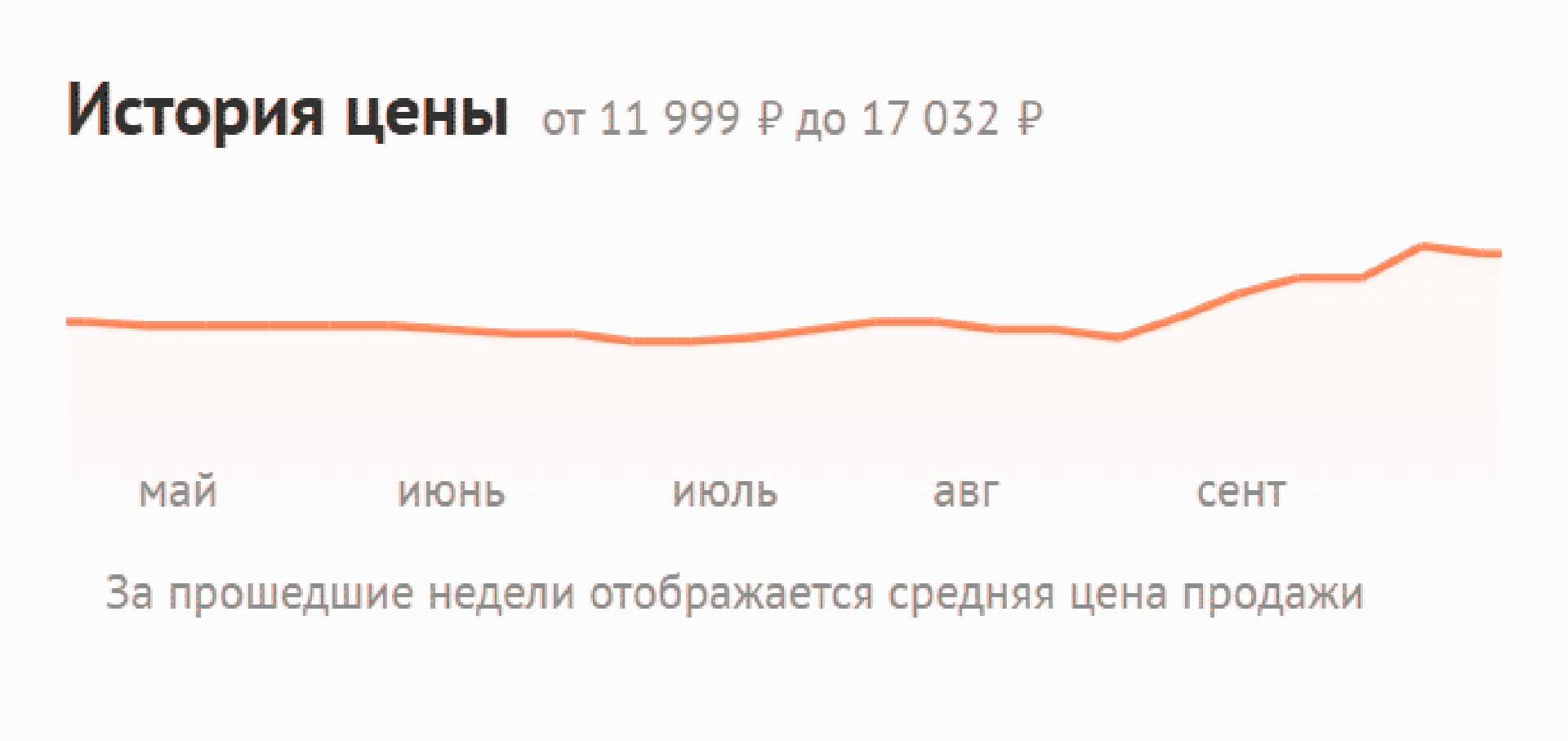 цена Core i5-14400
