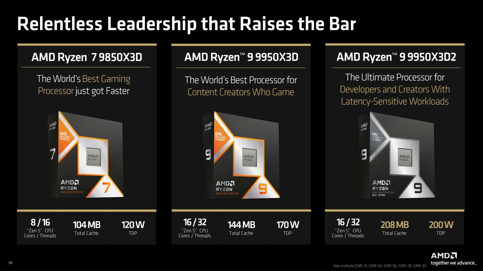 AMD Ryzen 9 9950X3D2