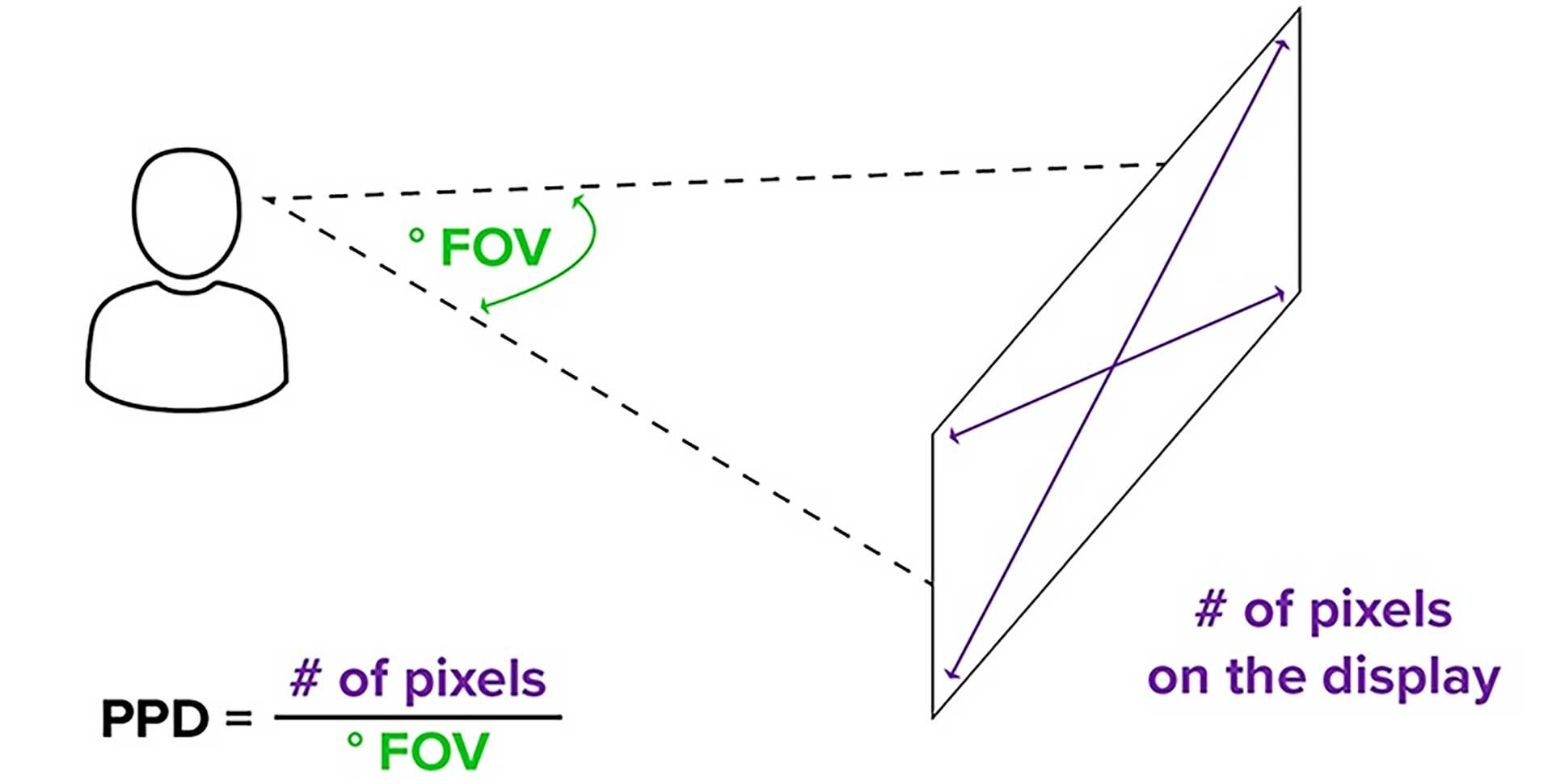 Сколько писклей видит глаз