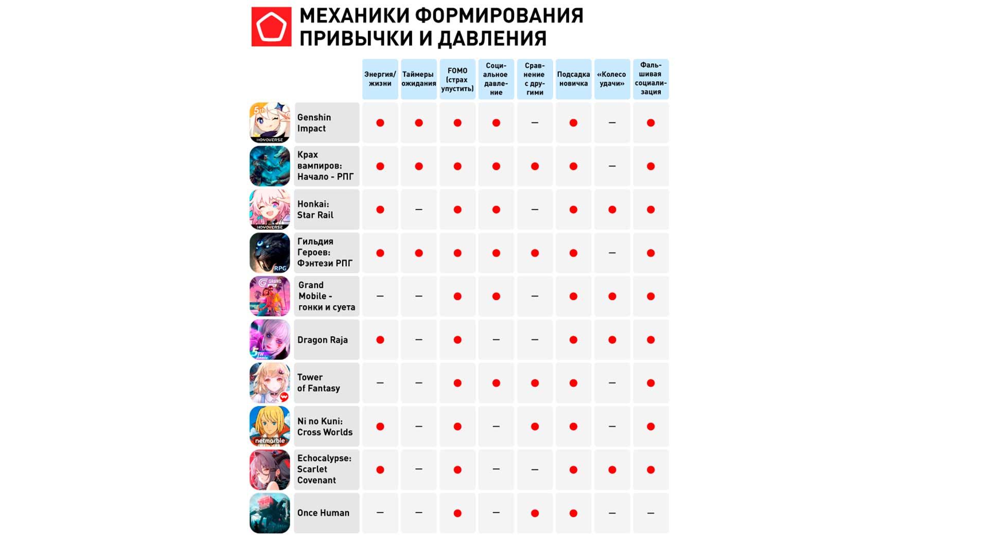 Манипулятивные механики в играх