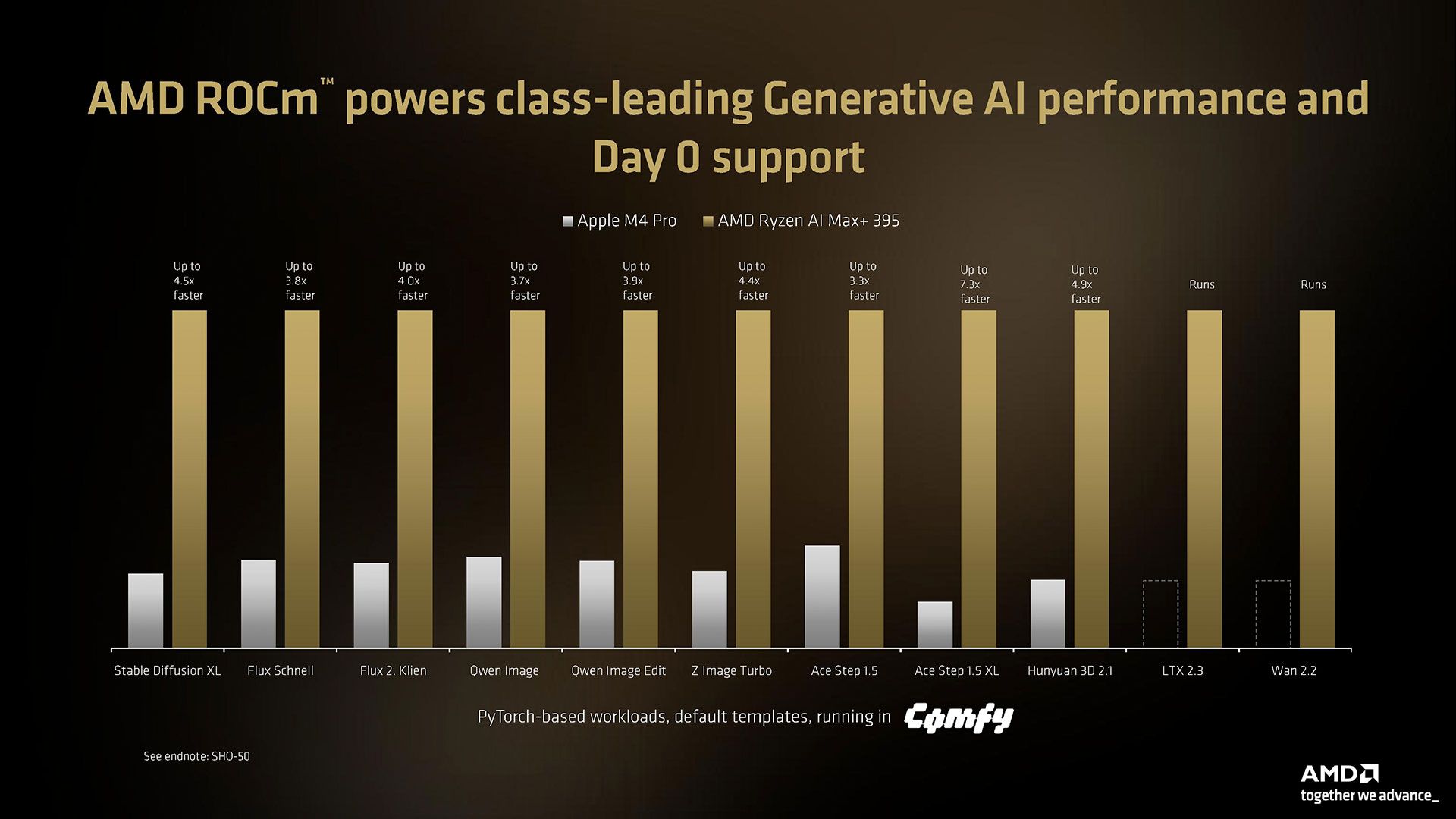 AMD Ryzen AI Halo