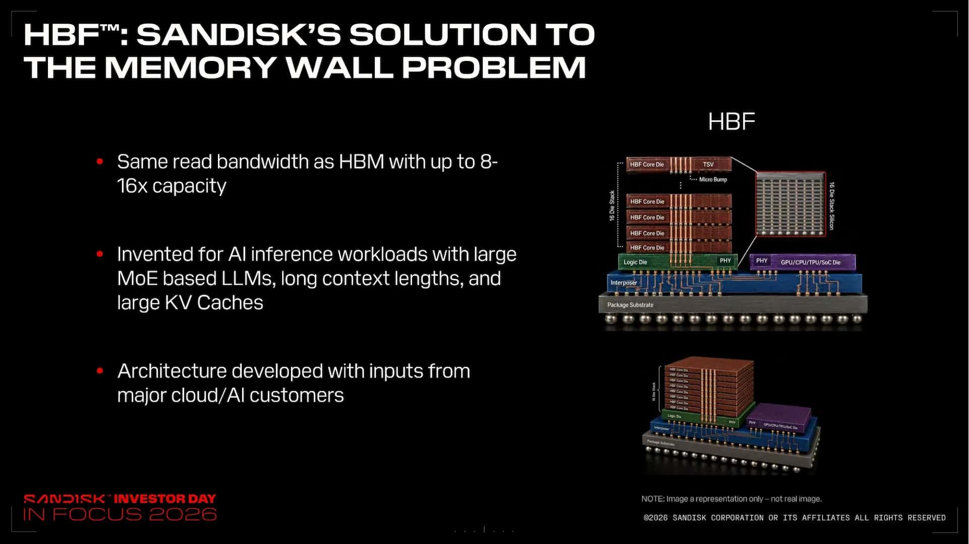 Строение Sandisk HBF
