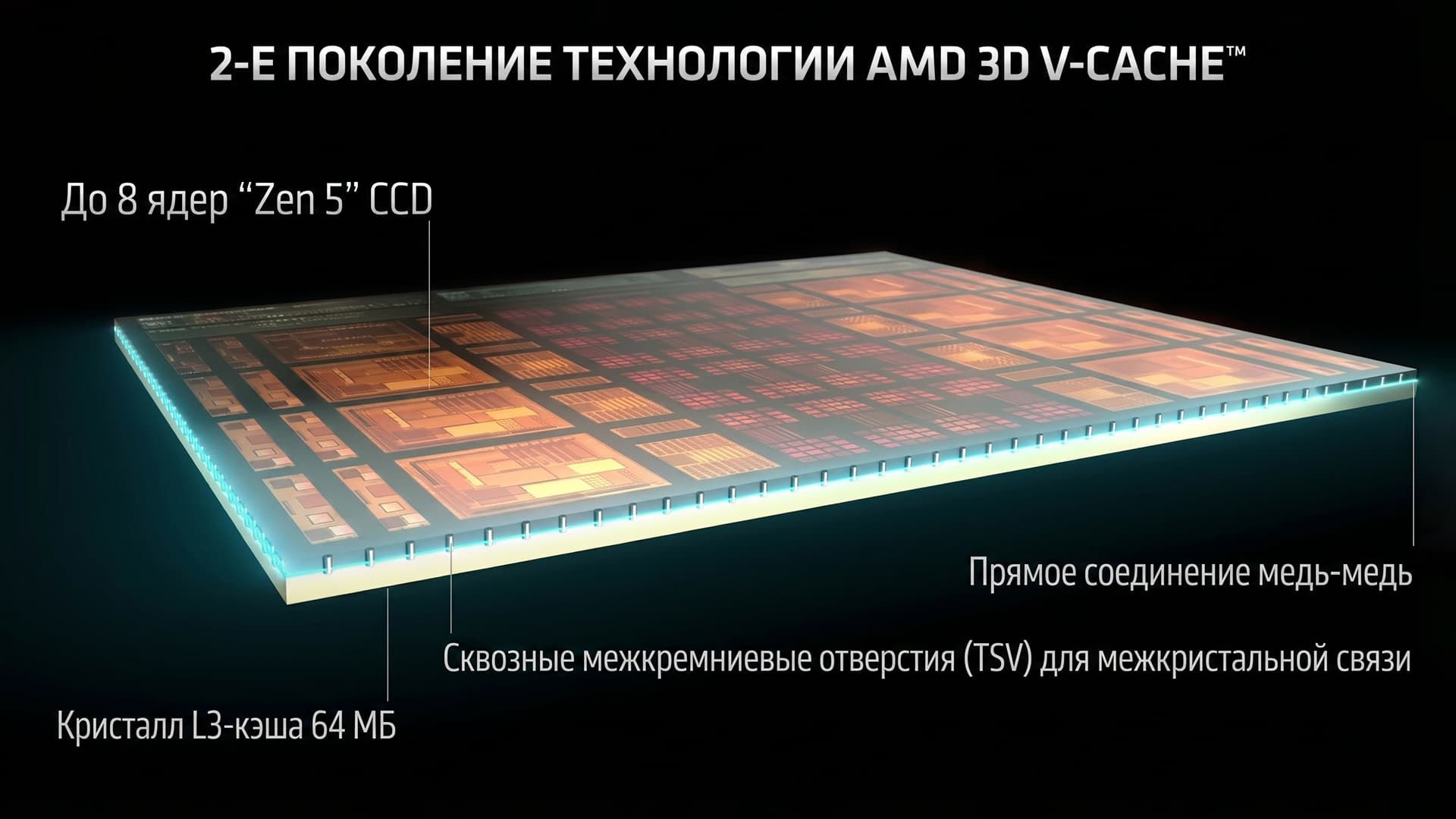 3D V-Cache