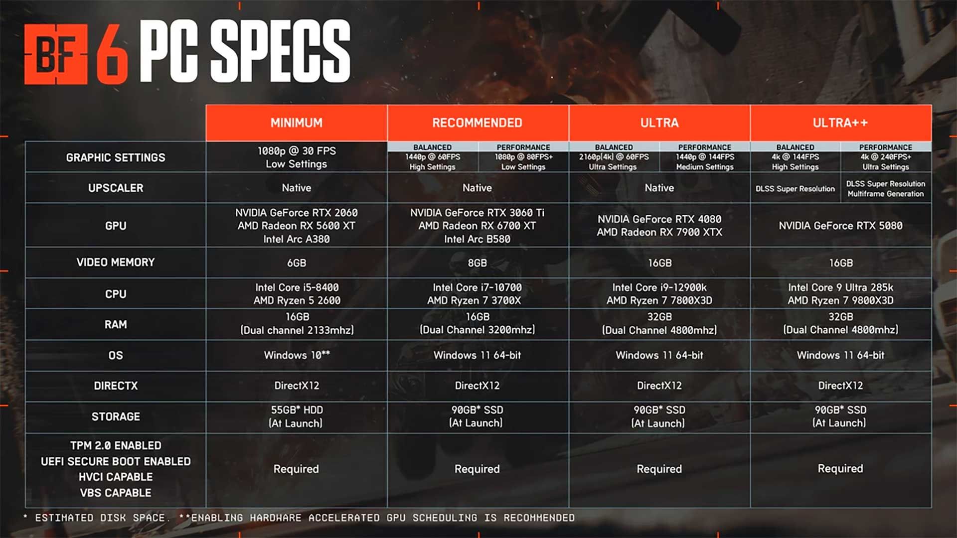 Системные требования Battlefield 6