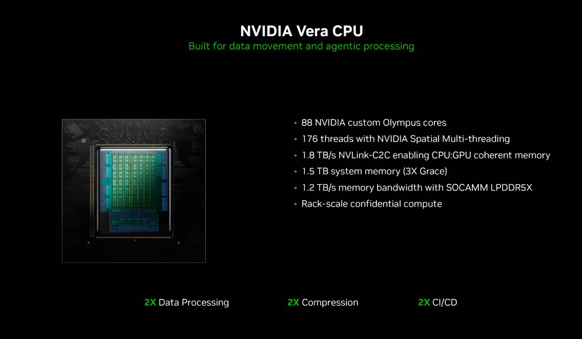 NVIDIA Vera rubin