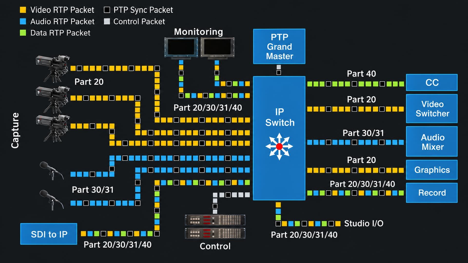SMPTE ST 2110