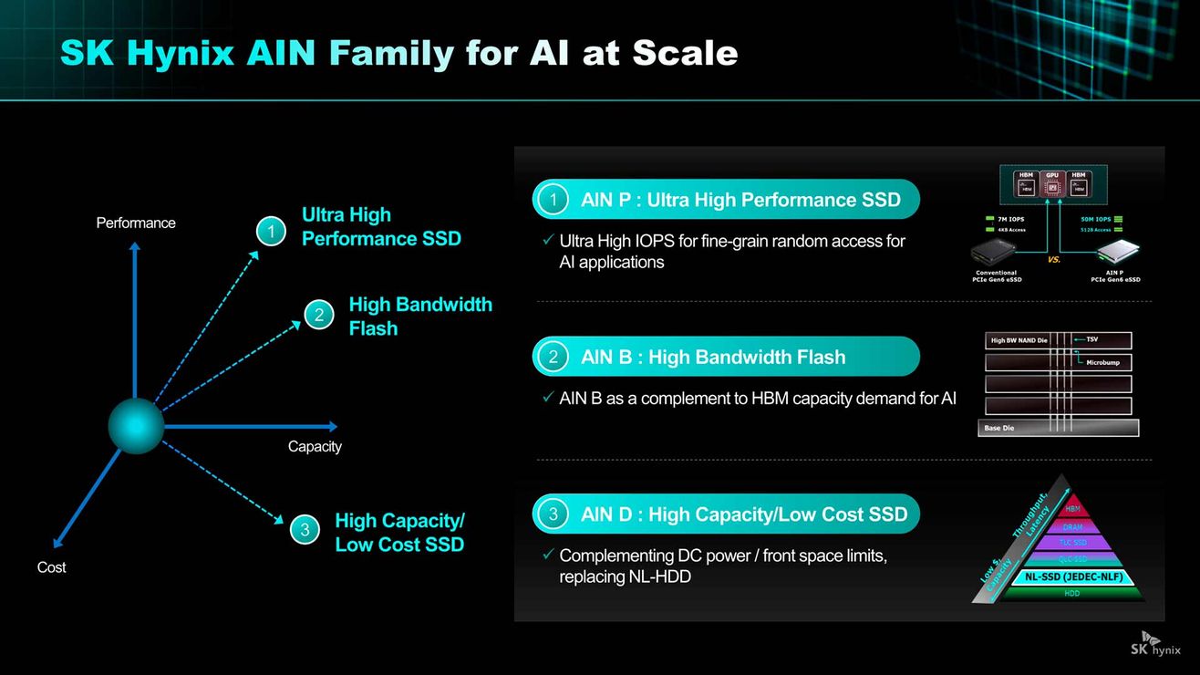 Мега-SSD: NVIDIA и SK Hynix обещают ускорить накопители в 10+ раз