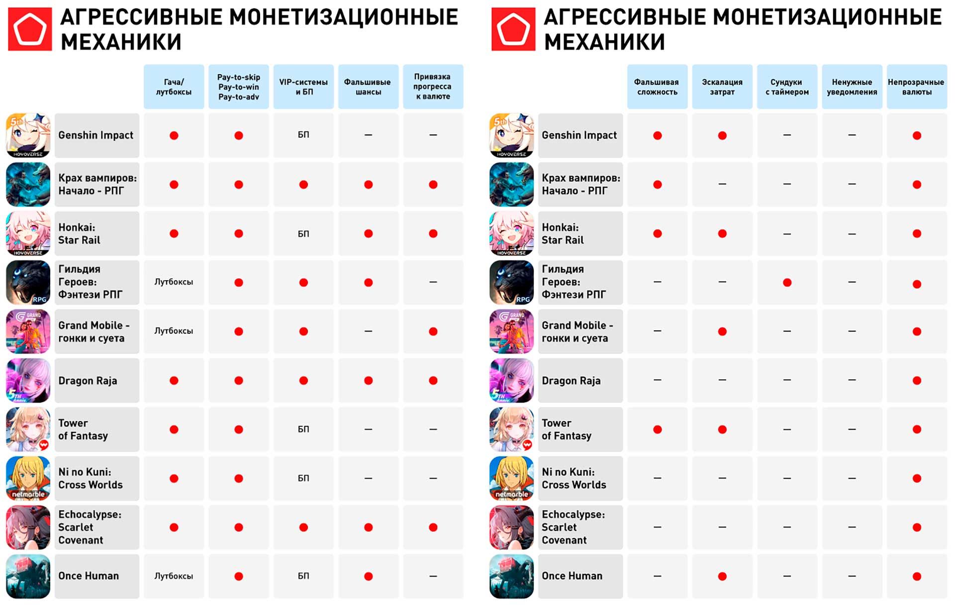 Манипулятивные механики в играх