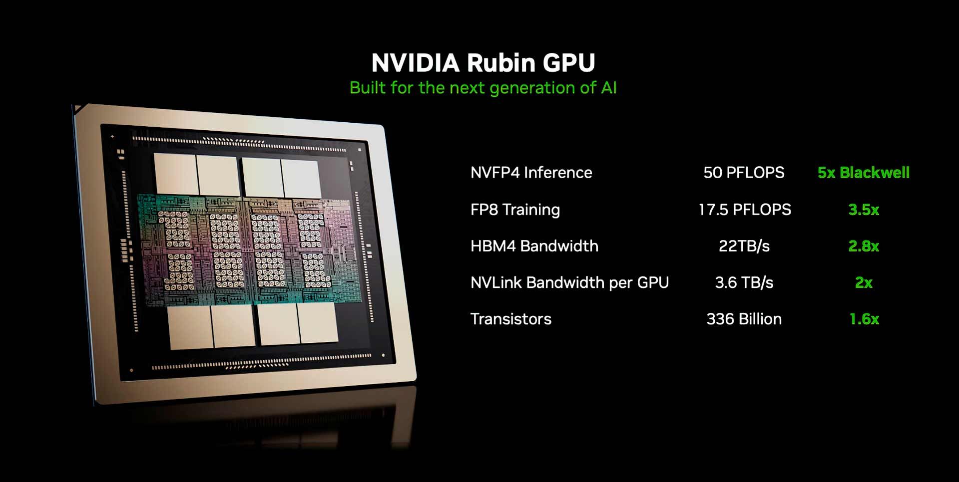 NVIDIA Vera rubin