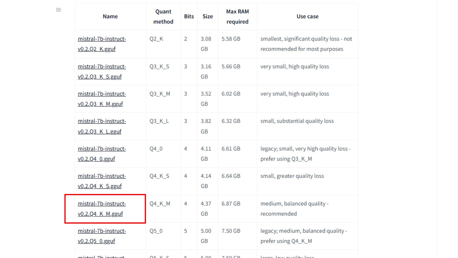 Версия mistral-7b на huggingface
