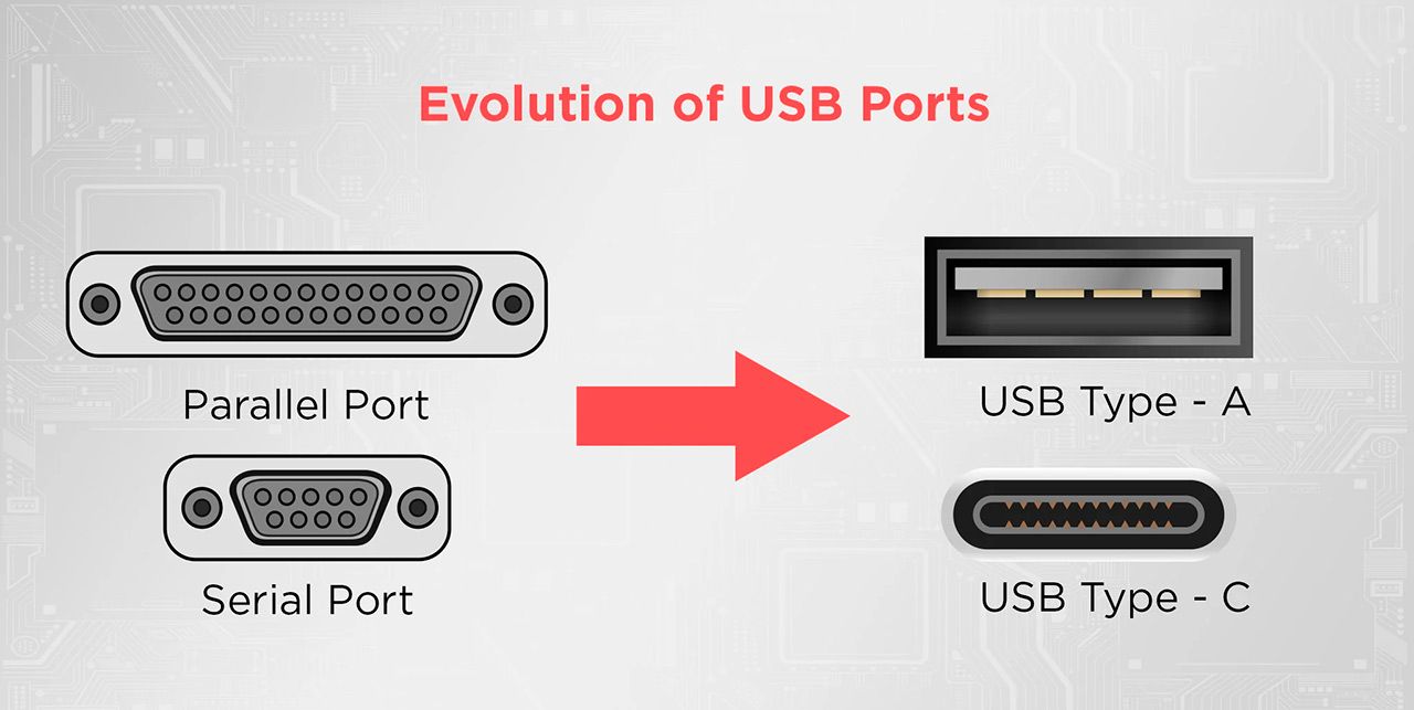 Всё, что нужно знать про USB