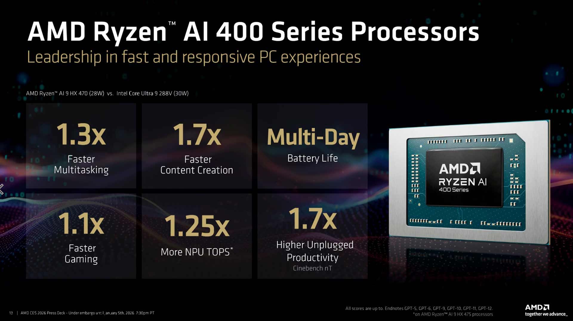 Ryzen AI 400