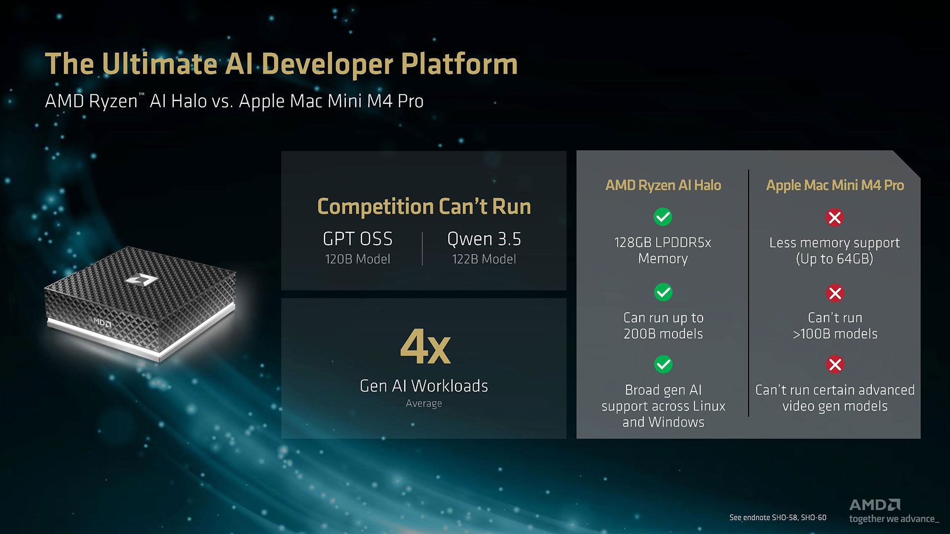 AMD Ryzen AI Halo