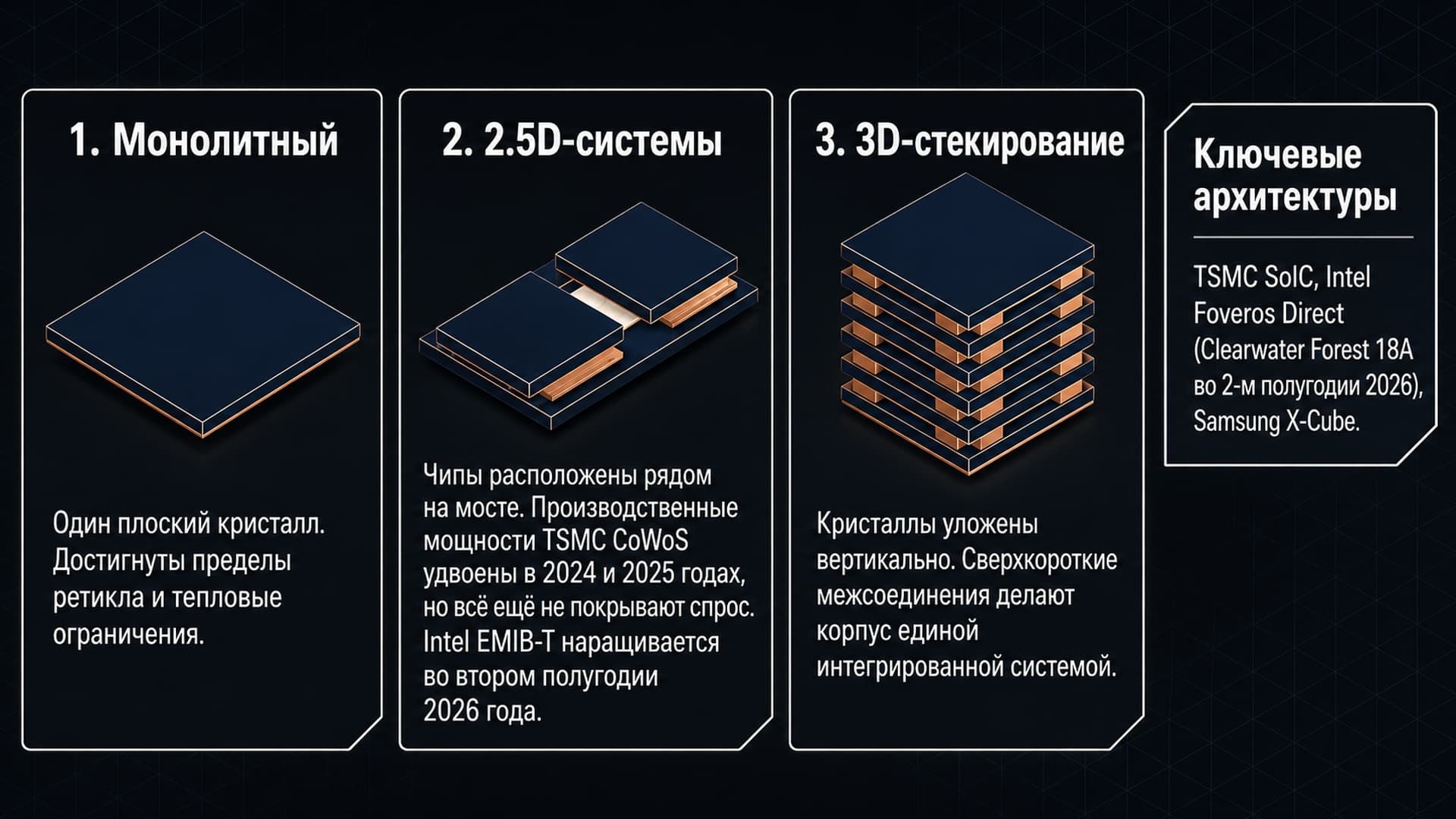 3D stacking