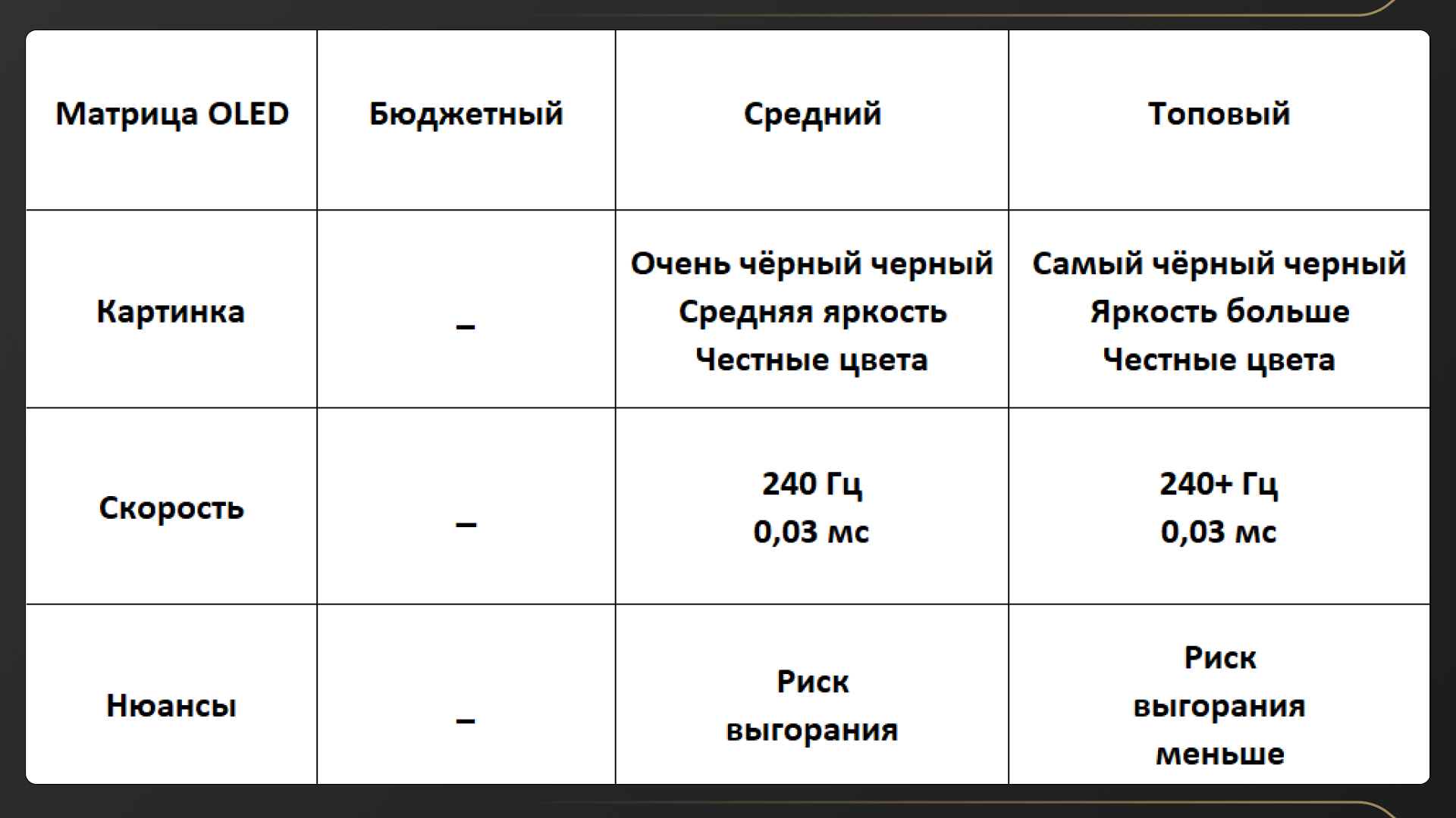 Как выбрать матрицу монитора и не пожалеть? Объясняем нормально