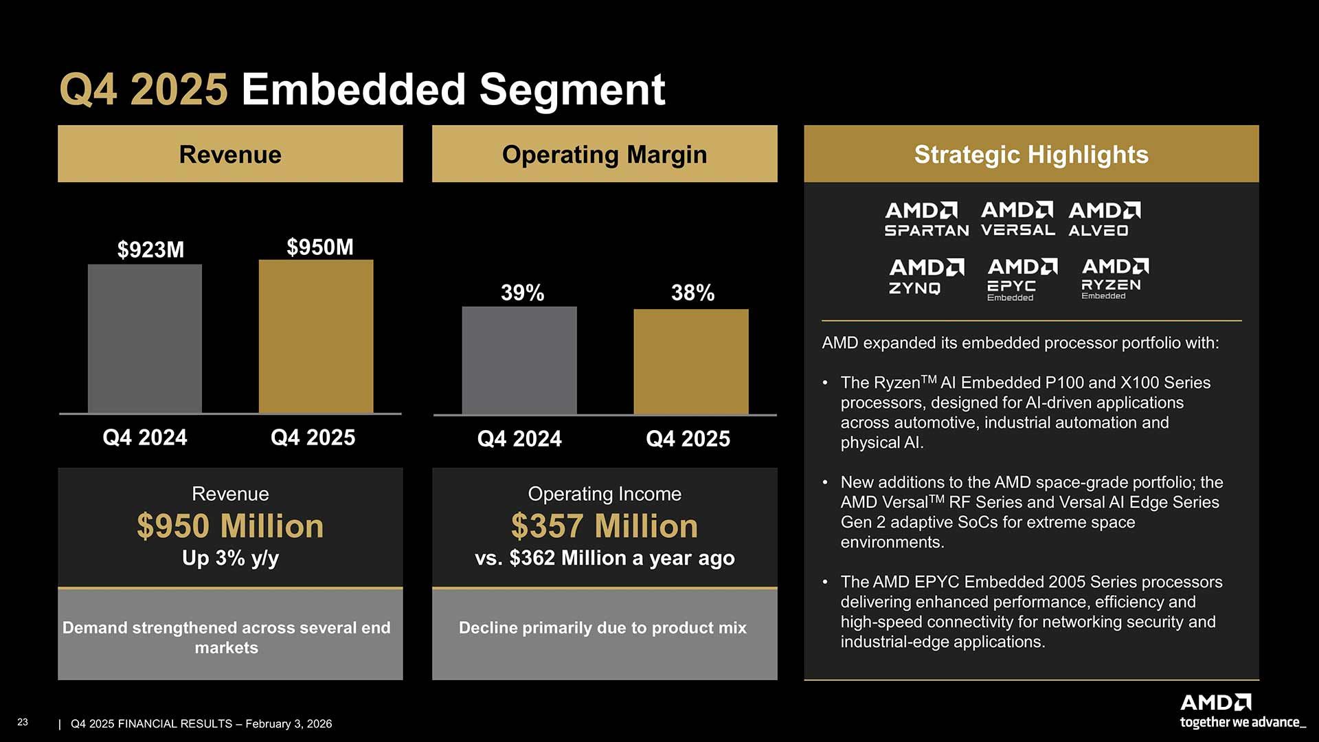 AMD Q4 2025 Embedded Segment