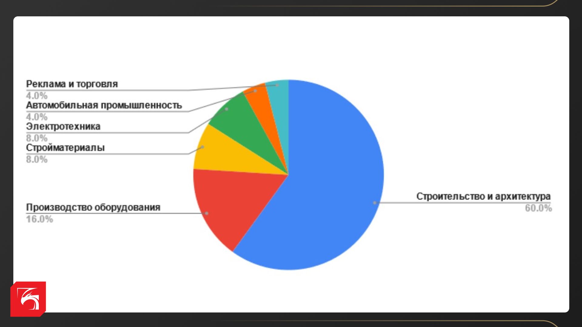 Топ-5 инструментов для твердотельного моделирования
