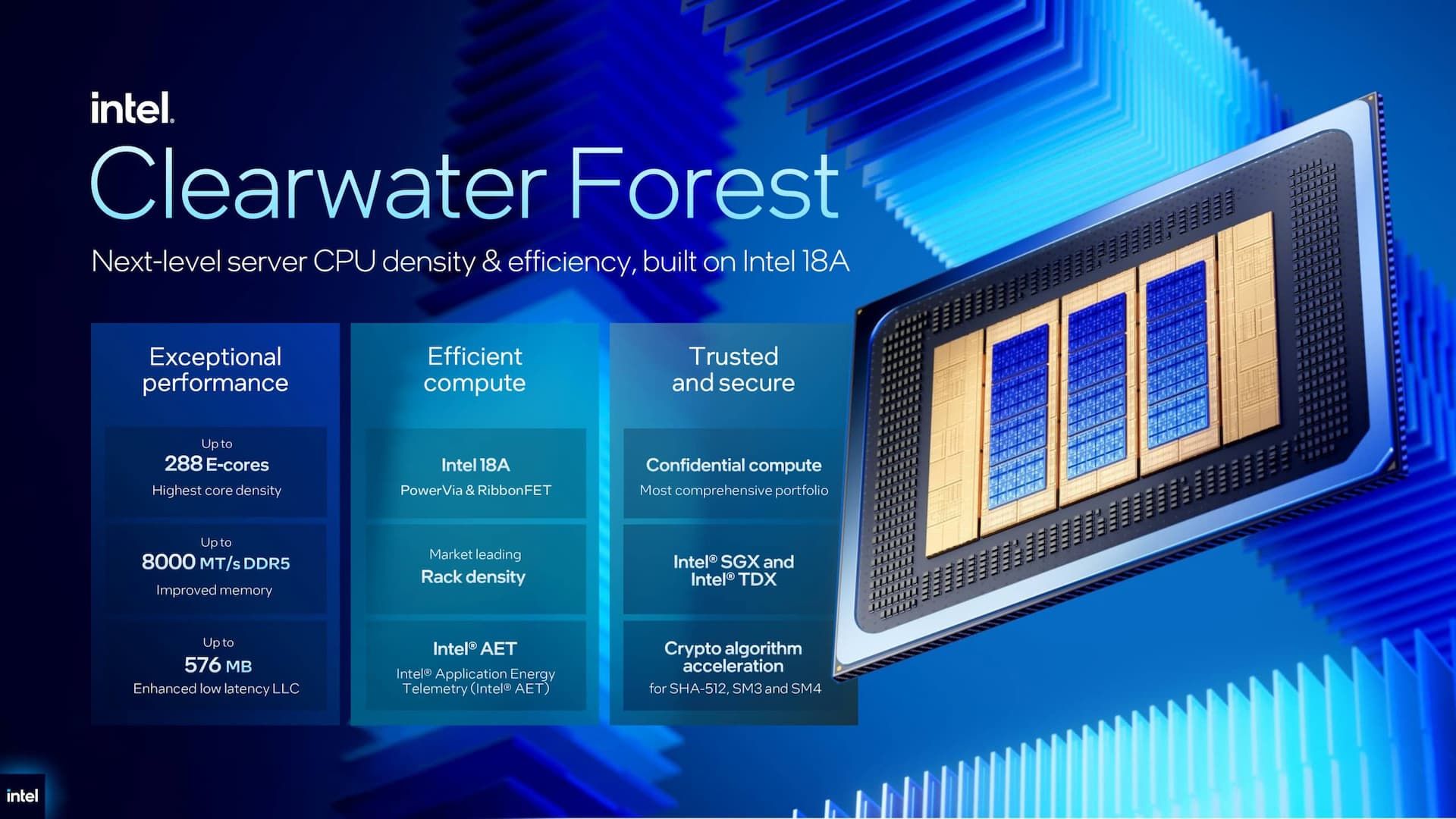 Intel Clearwater Forest характеристики