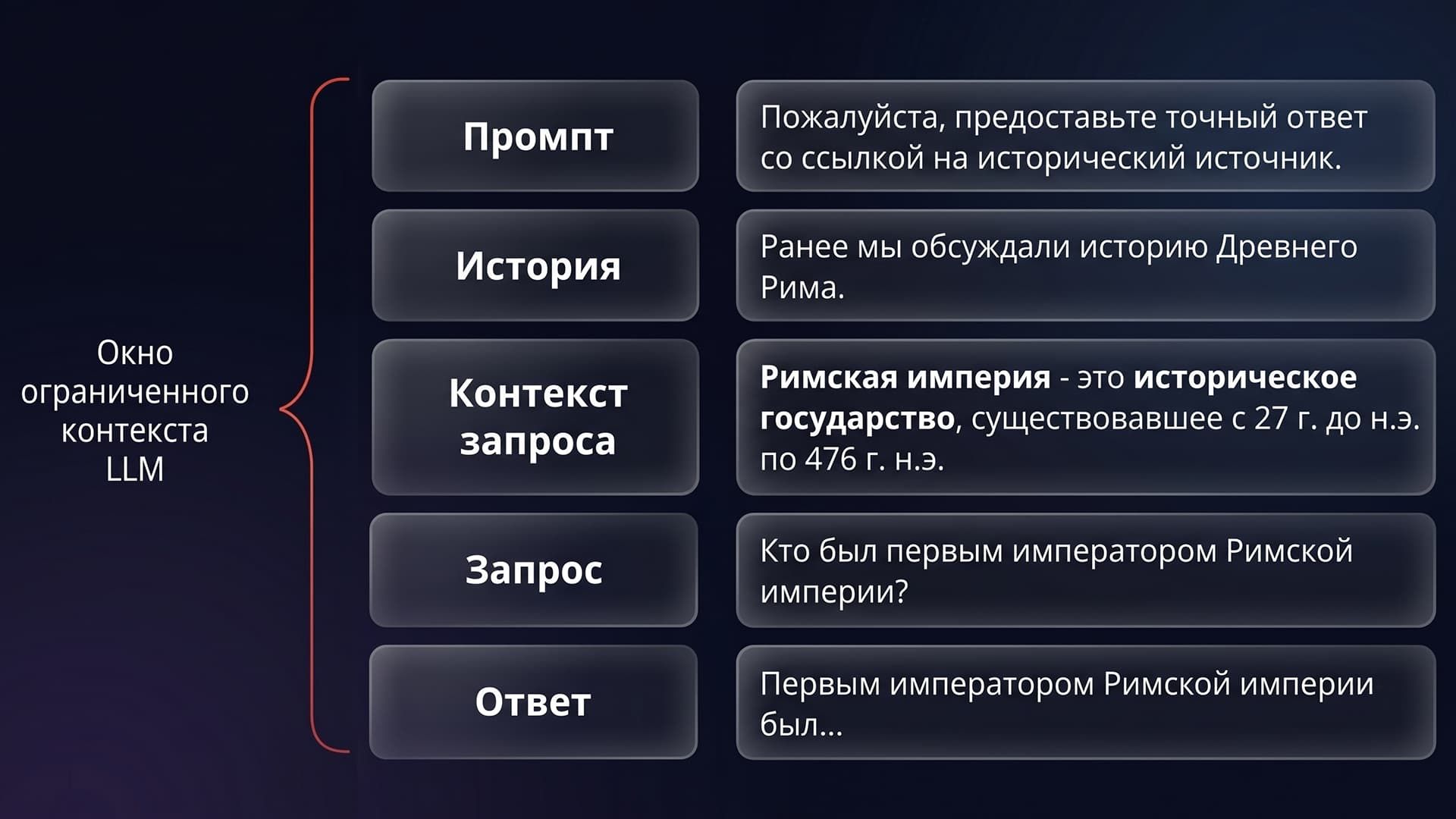 Контекстное окно LLM