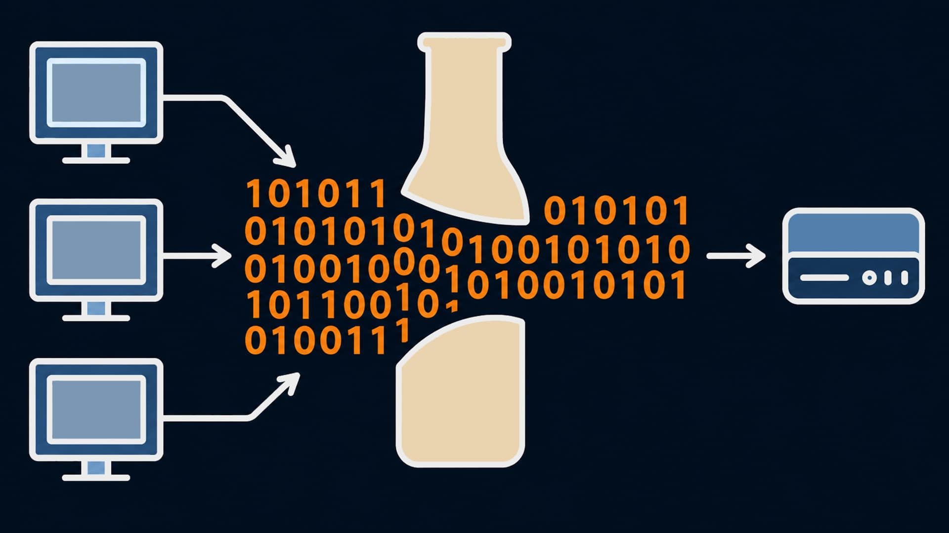 Internet bottleneck