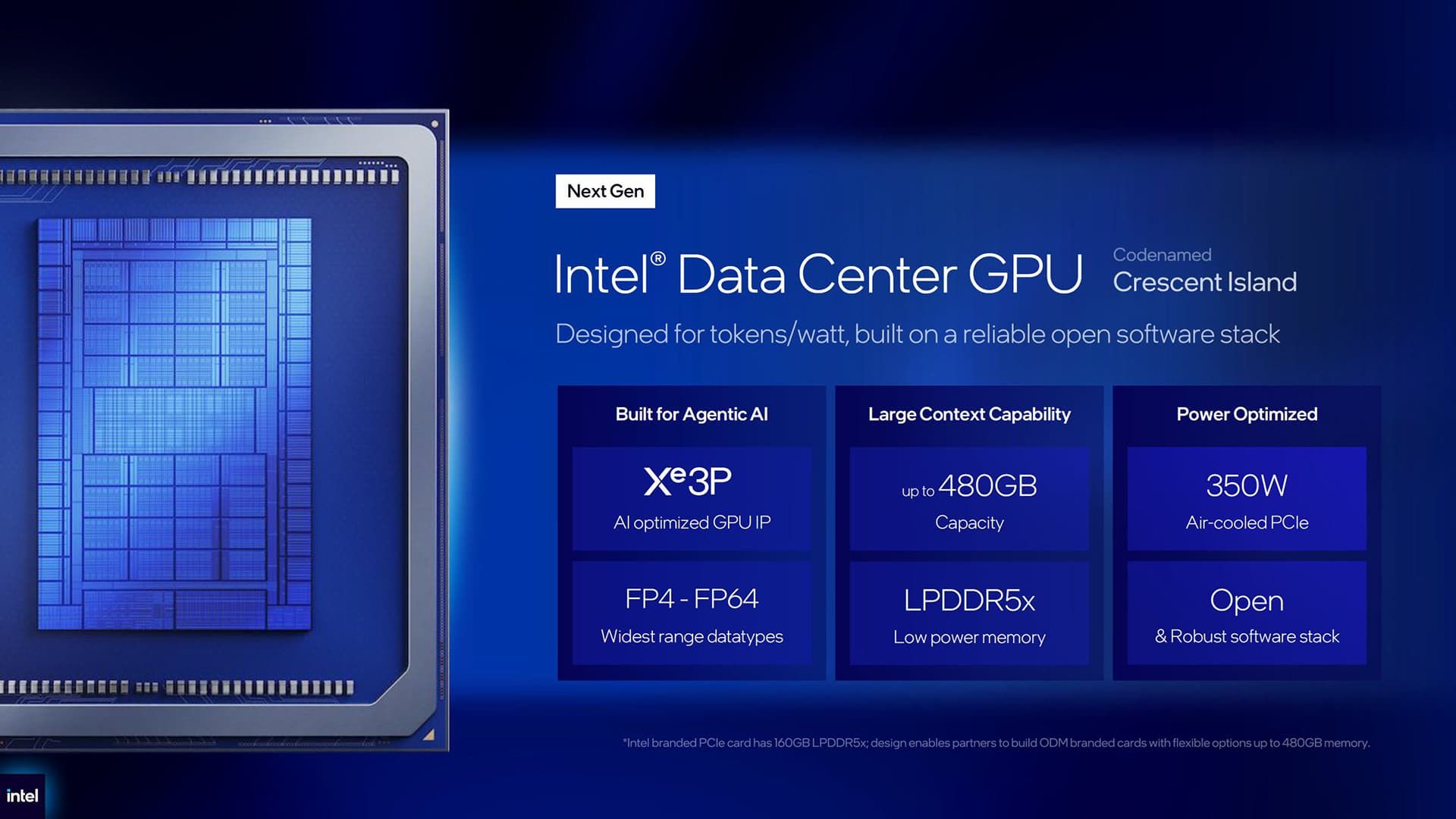 Intel Crescent Island характеристики