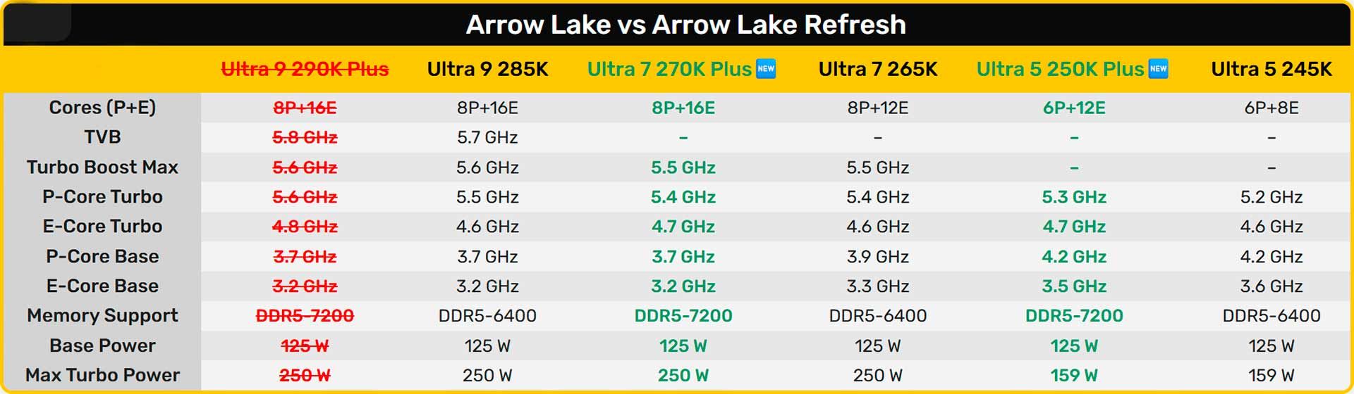 Intel Arrow Lake refresh