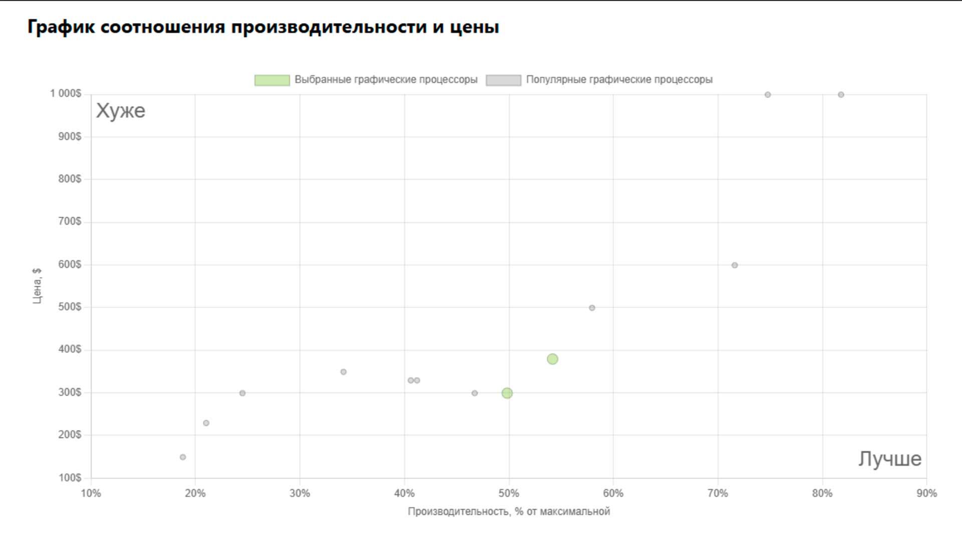 RTX 5060 vs RTX 5060 Ti