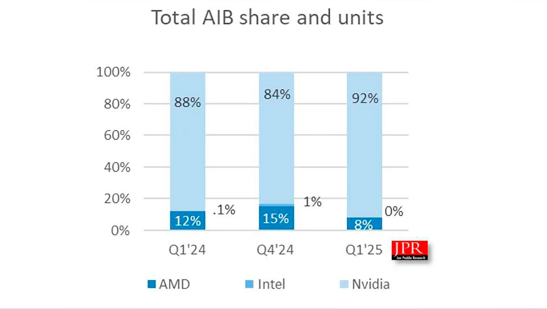 AMD vs NVIDIA