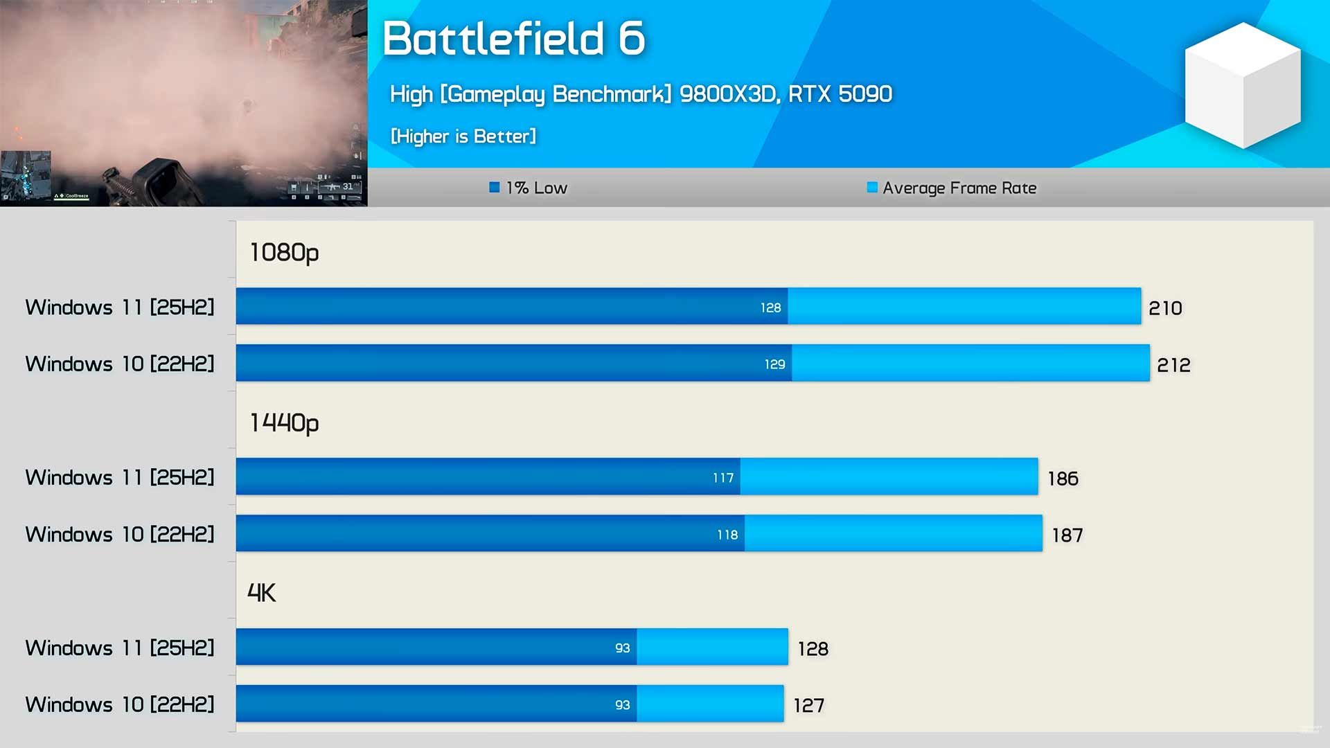 Windows 10 vs Windows 11 2026