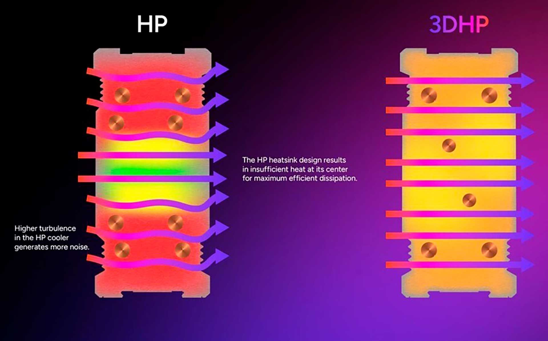 Cooler Master 3D Heat Pipe