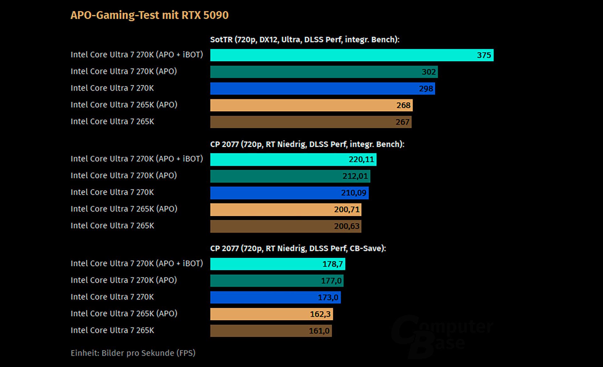 Intel Binary Optimization Tool