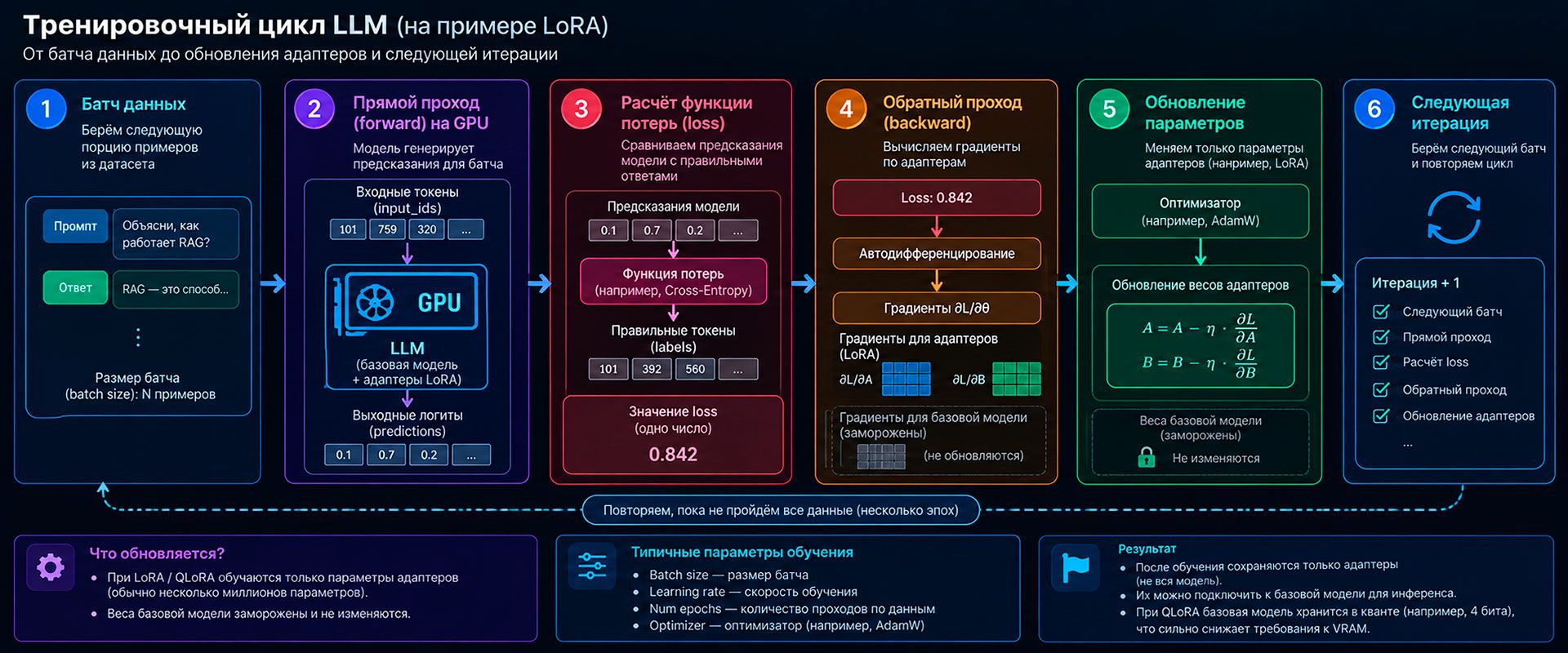 хема тренировочного цикла