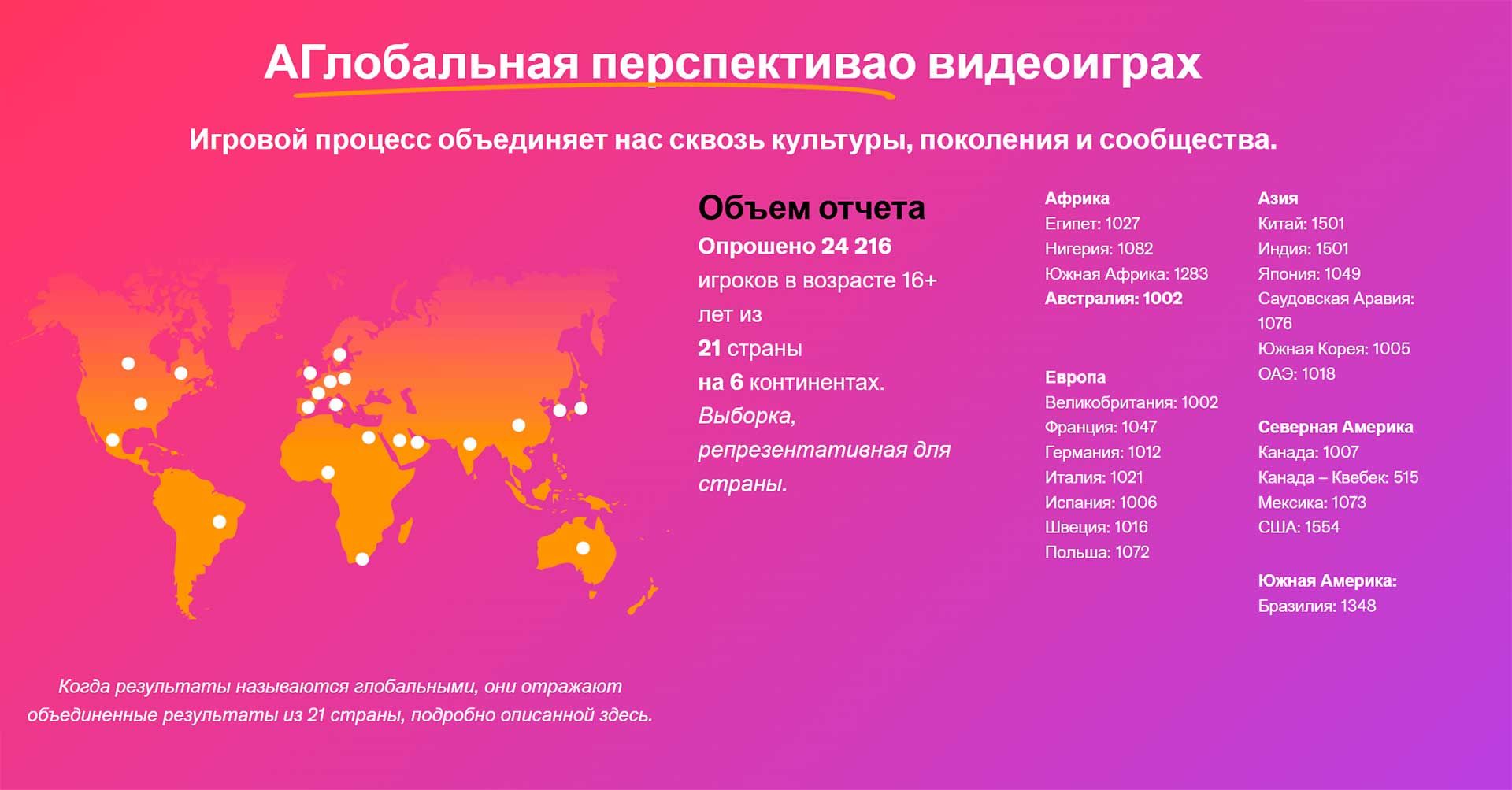 Геймеры мужчины и женщины