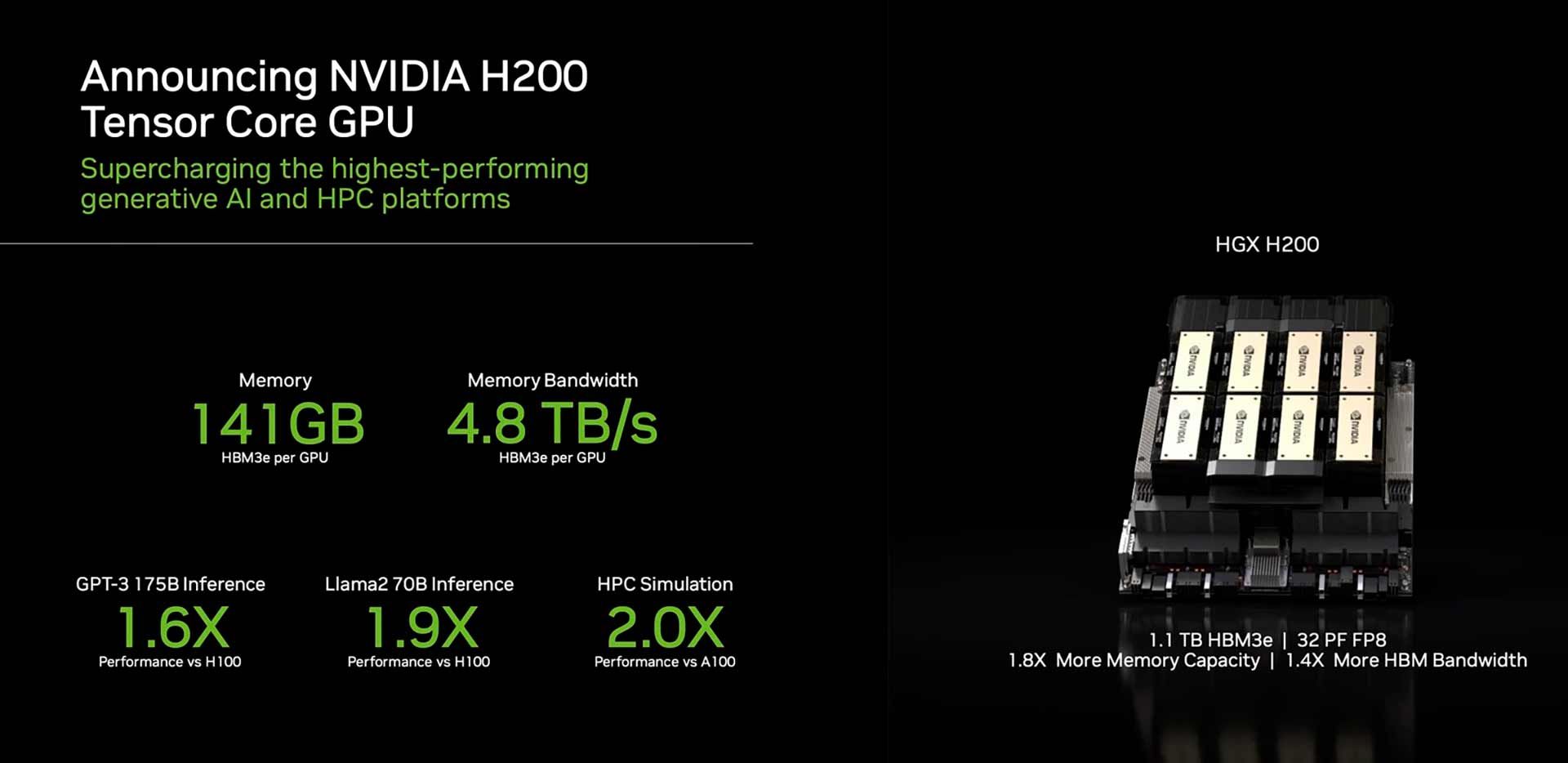NVIDIA H200