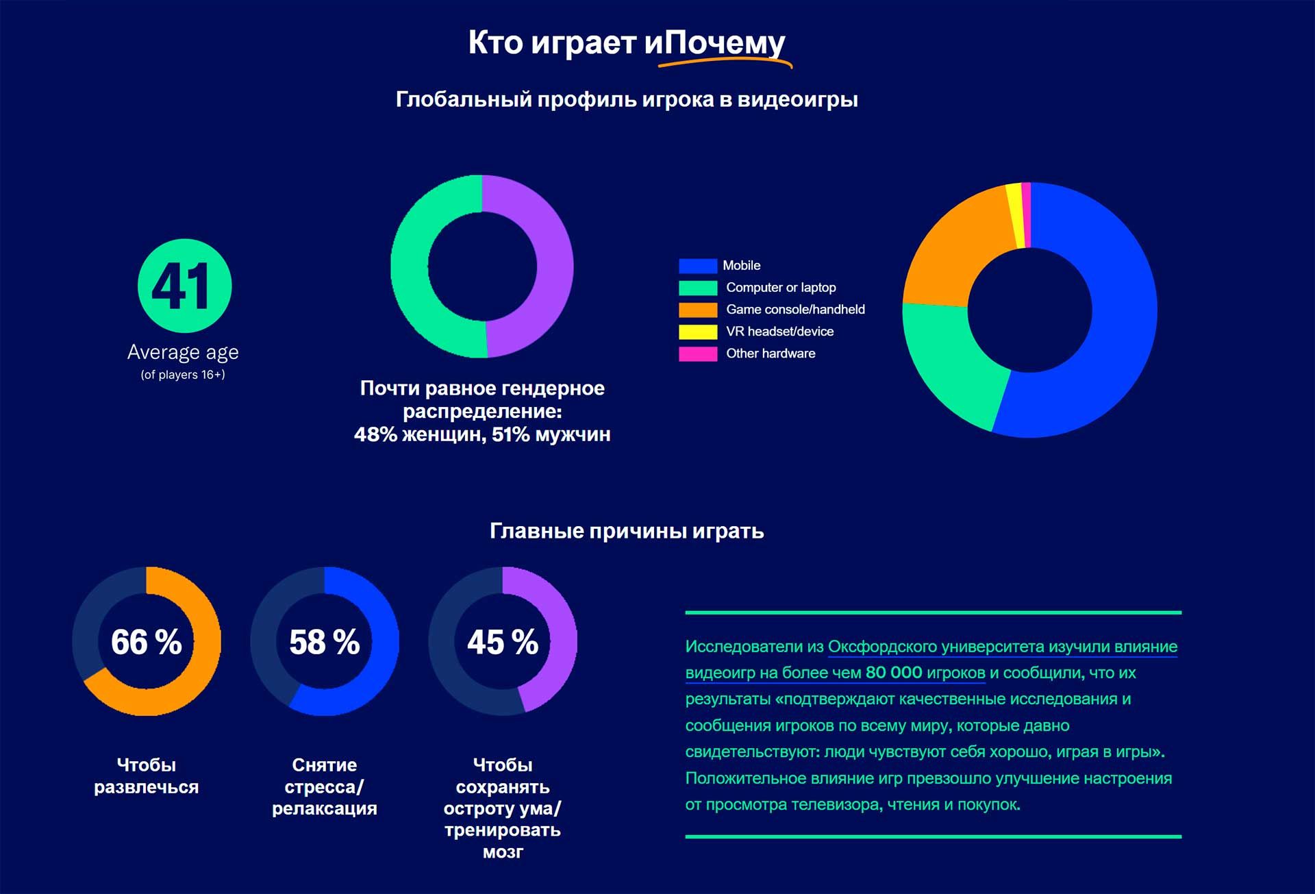 Геймеры мужчины и женщины