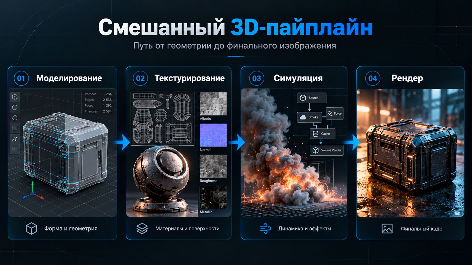 схема смешанного 3D-пайплайна