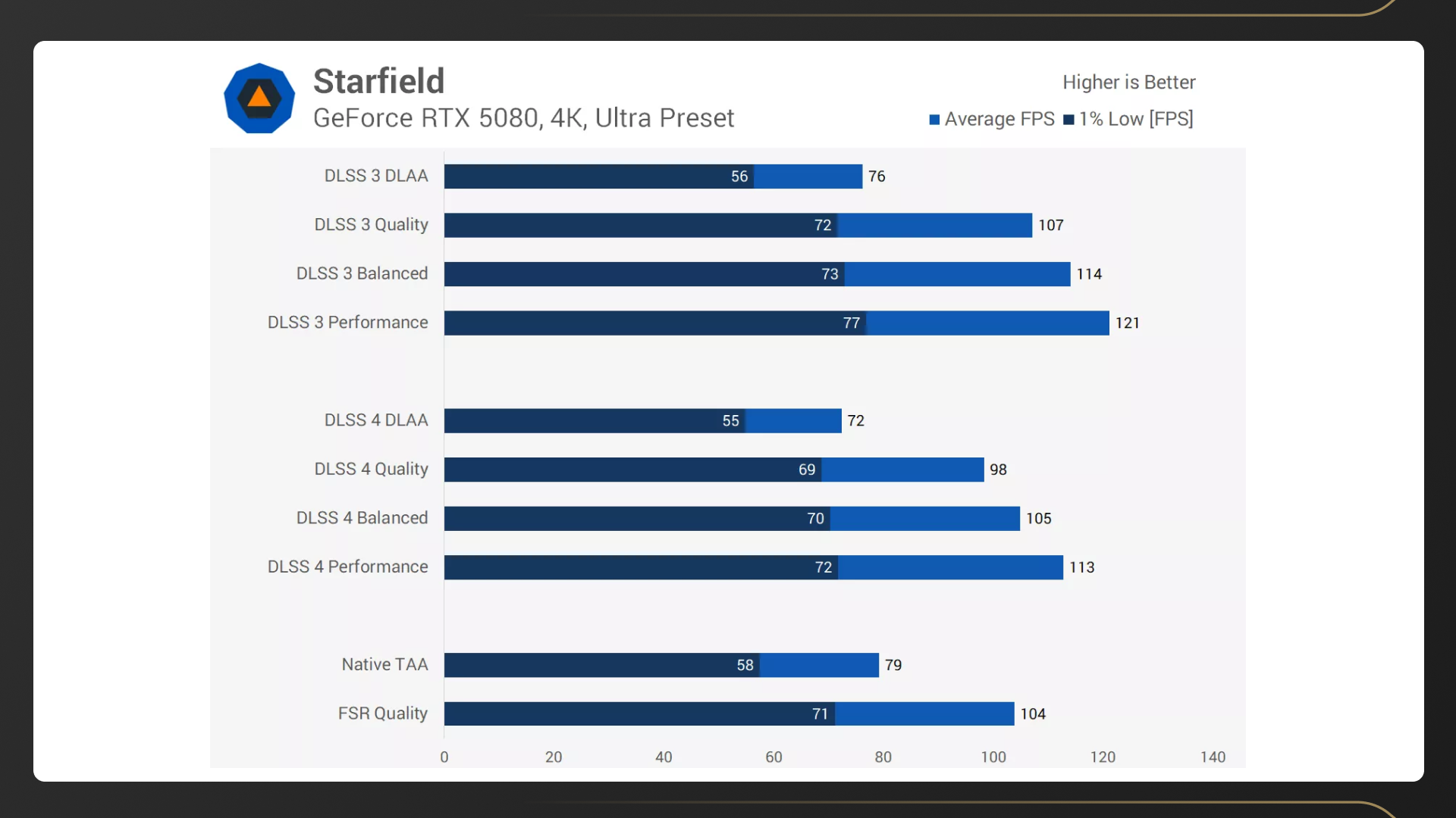 Обзор технологии NVIDIA DLSS 4