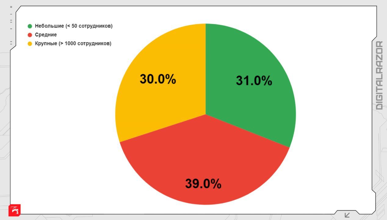 Топ-5 инструментов для полигонального моделирования