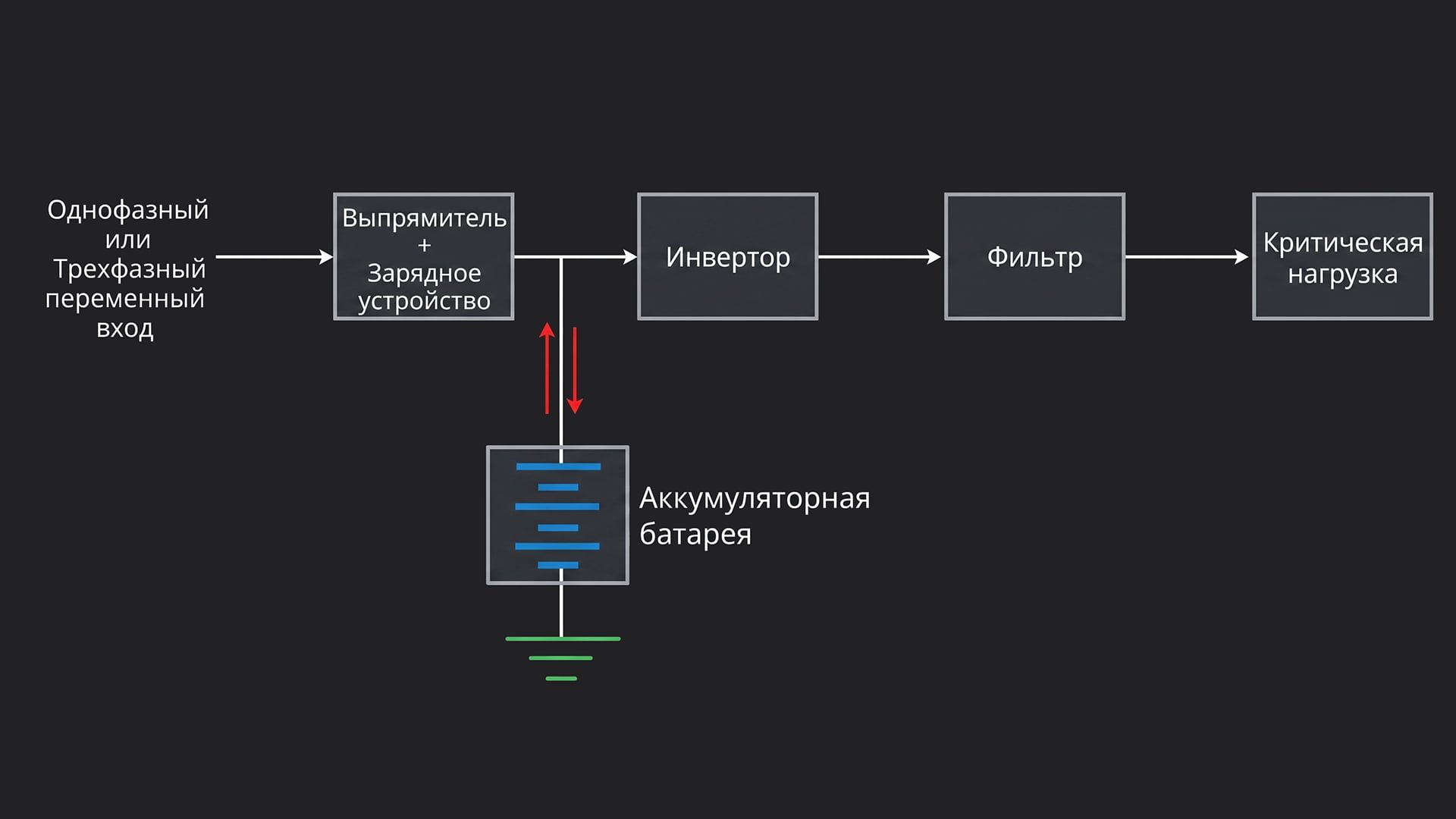 Онлайн-ИБП схема работы